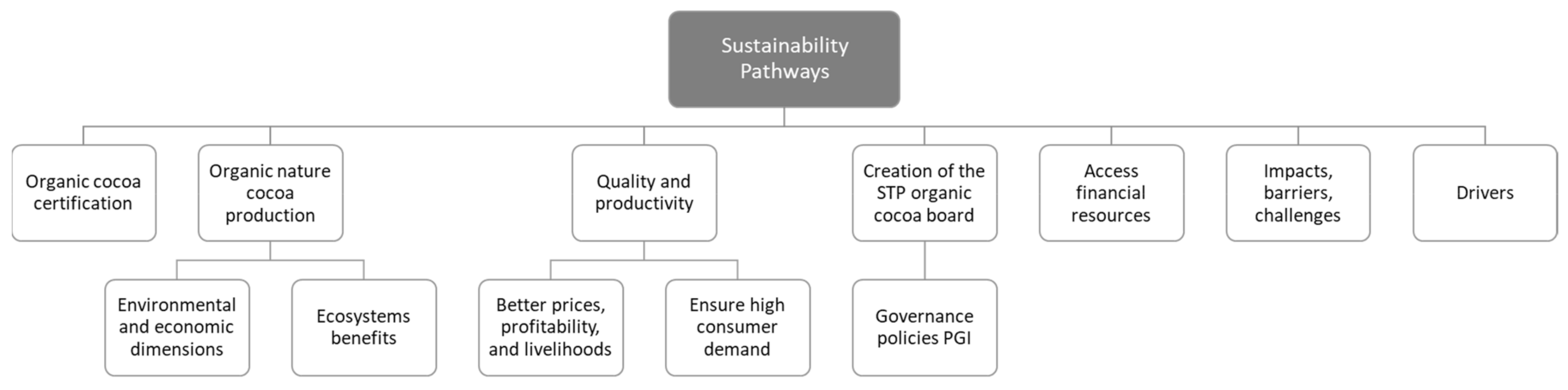 Sustainability 14 00136 g001 Sustainability 14 00136 g001