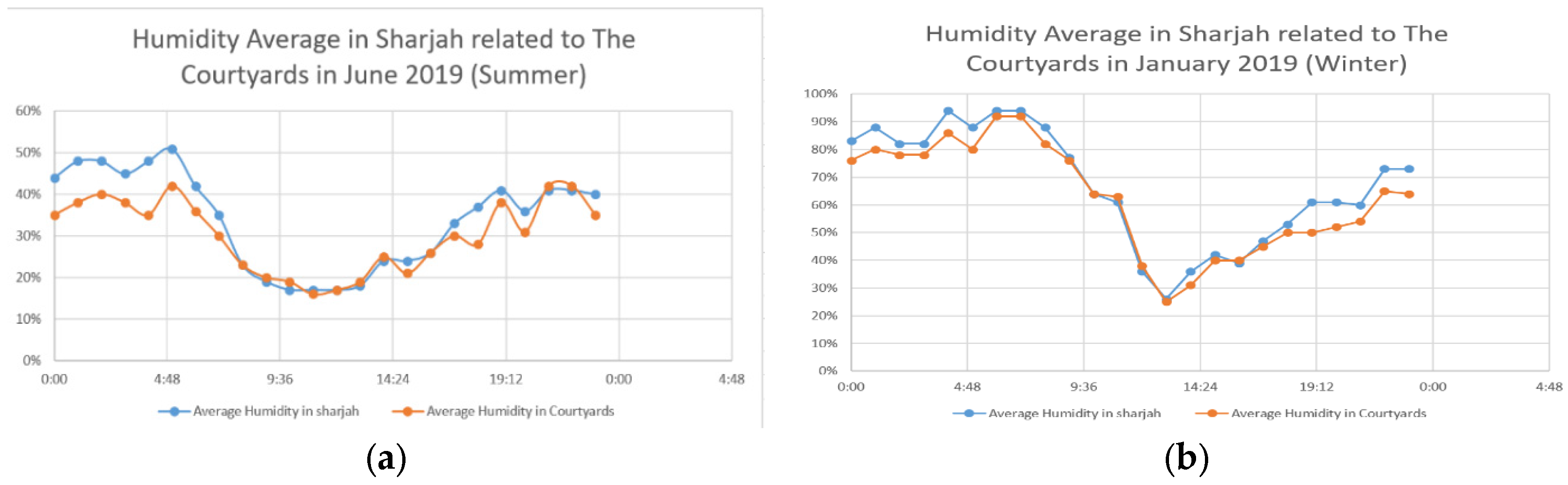 Sustainability 14 00141 g005
