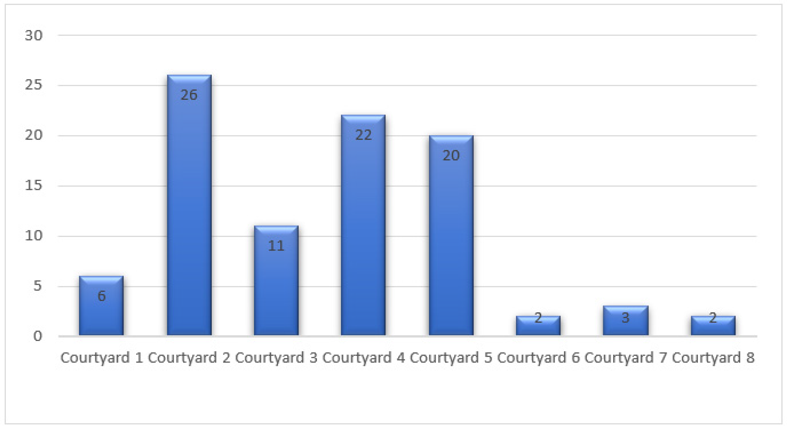 Sustainability 14 00141 g008