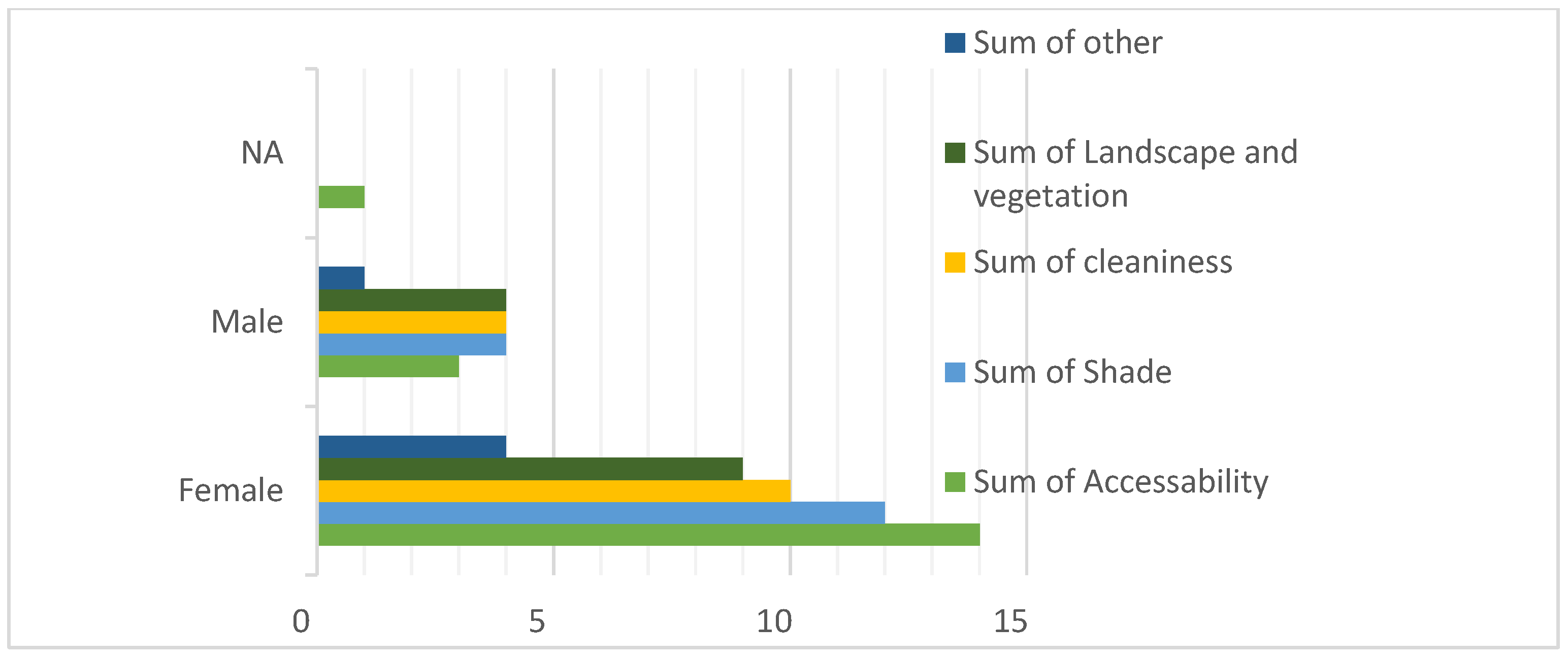Sustainability 14 00141 g009