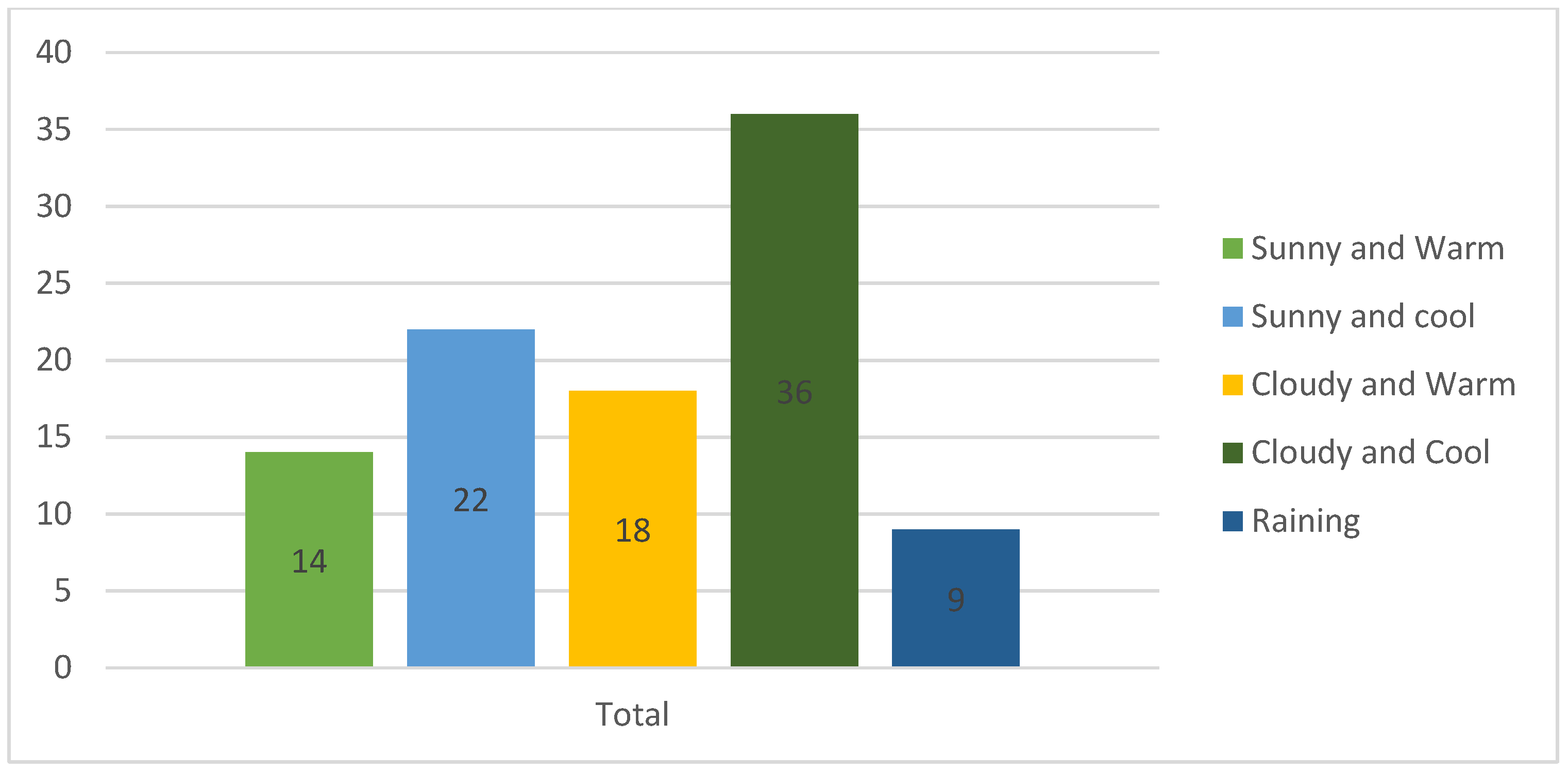 Sustainability 14 00141 g010
