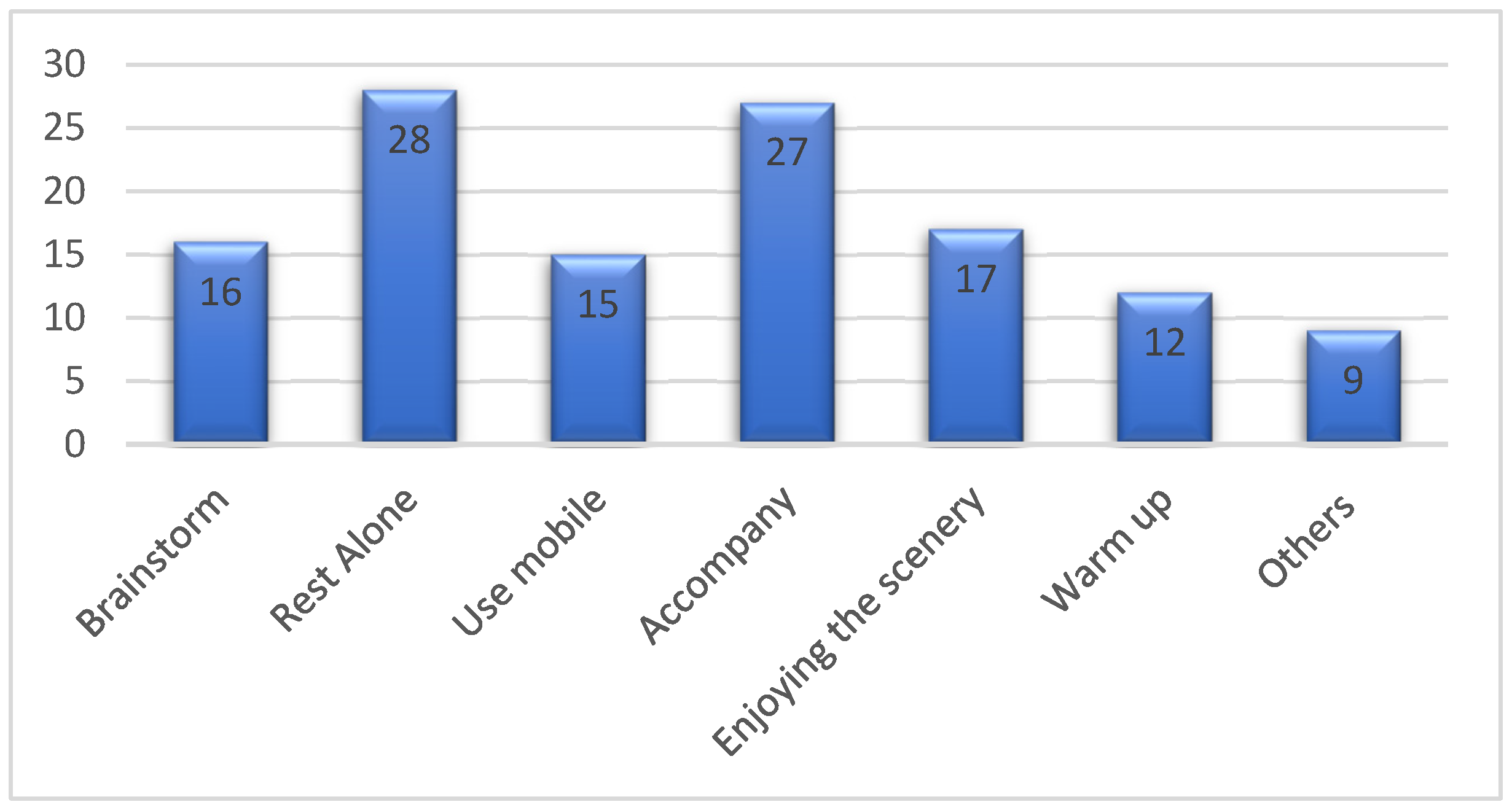 Sustainability 14 00141 g011