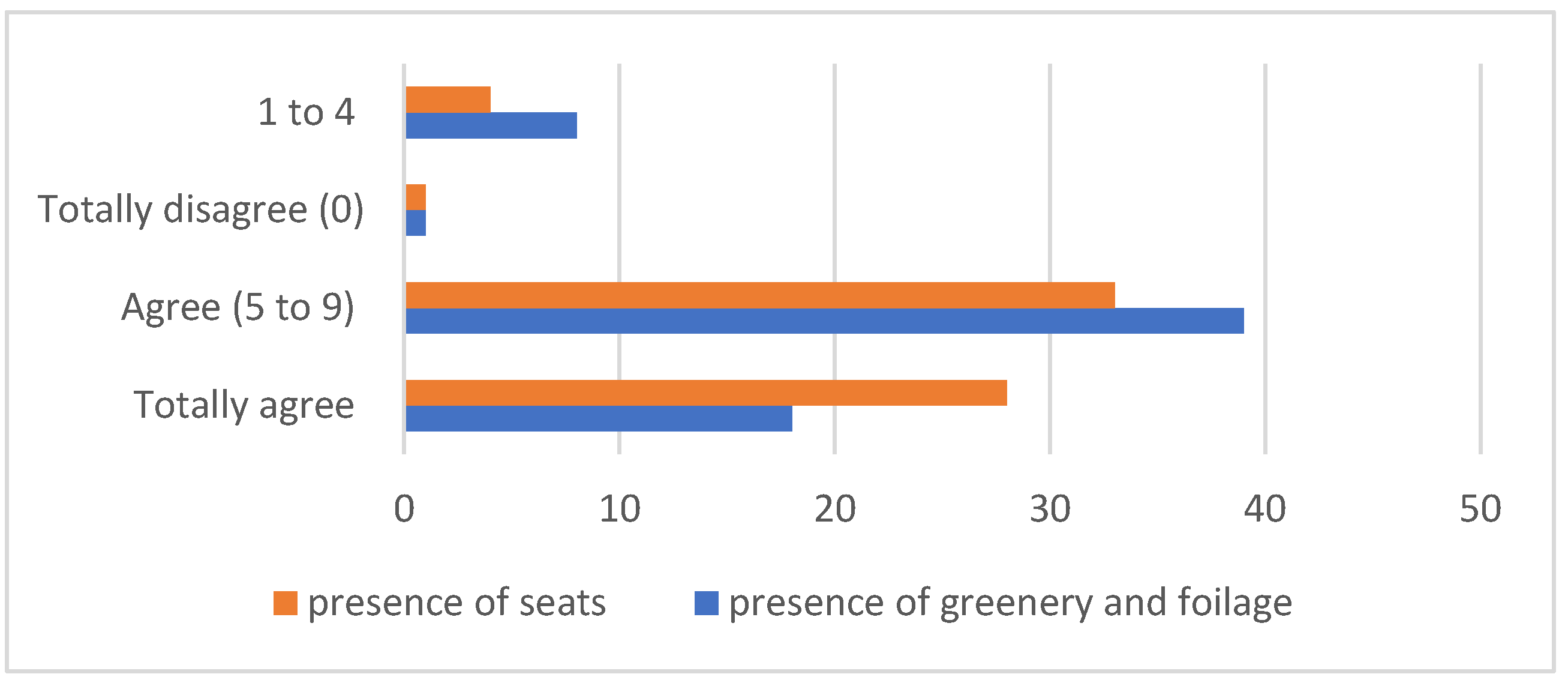 Sustainability 14 00141 g012