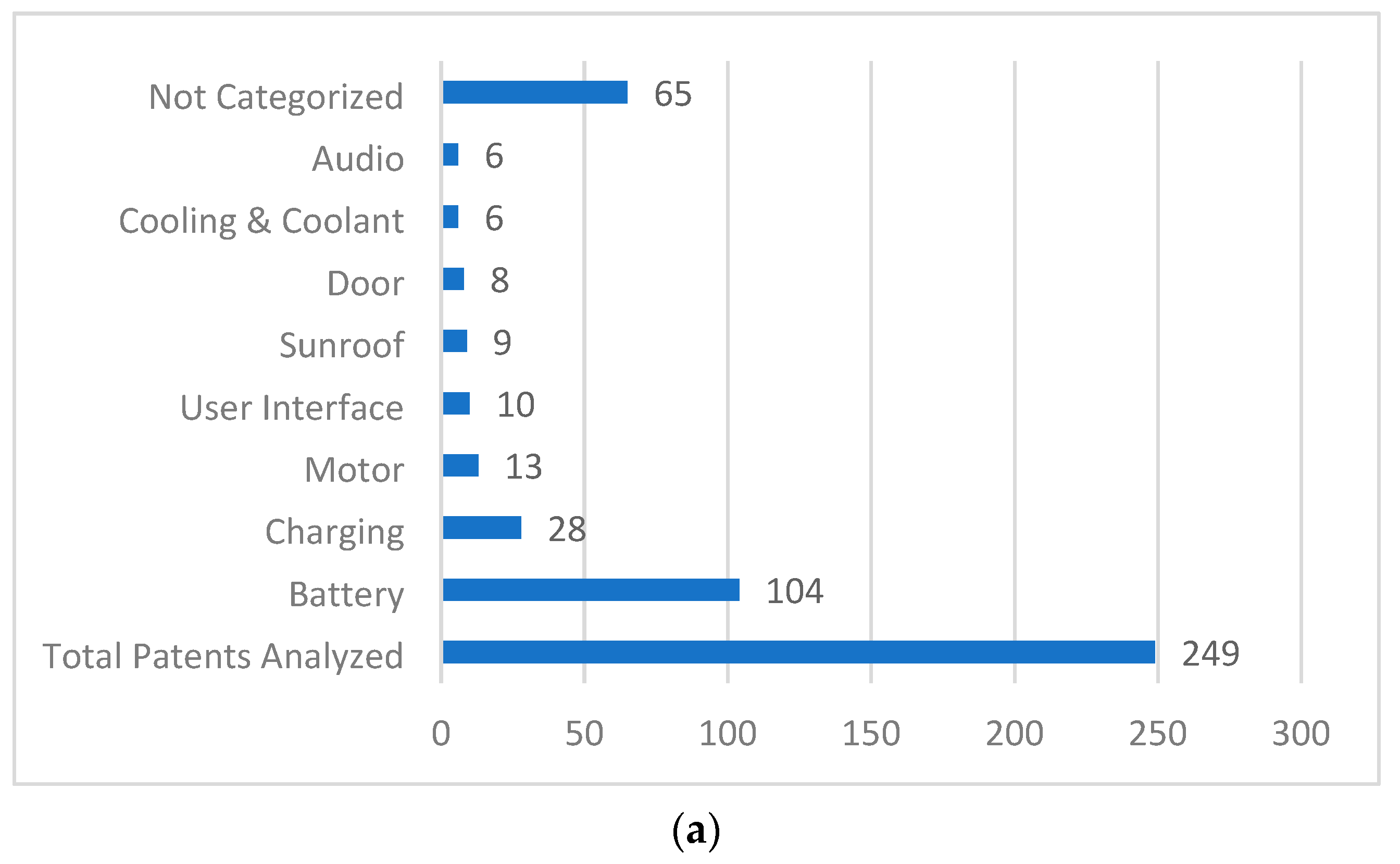 Sustainability 14 00142 g002a
