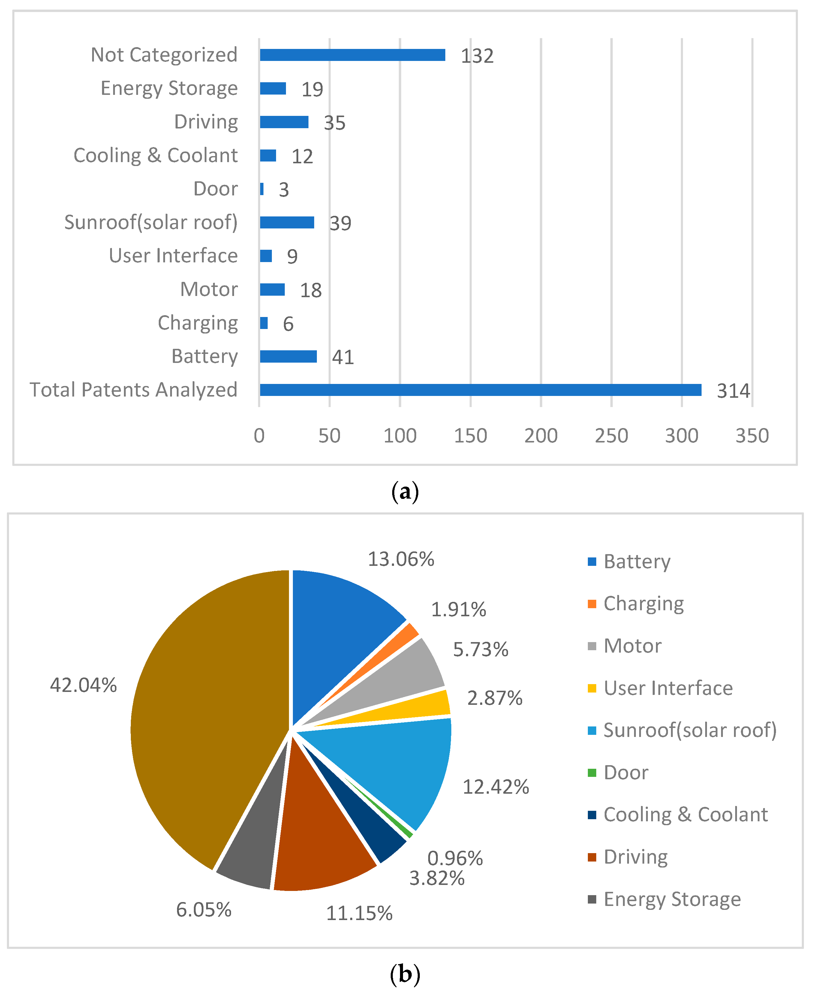 Sustainability 14 00142 g003
