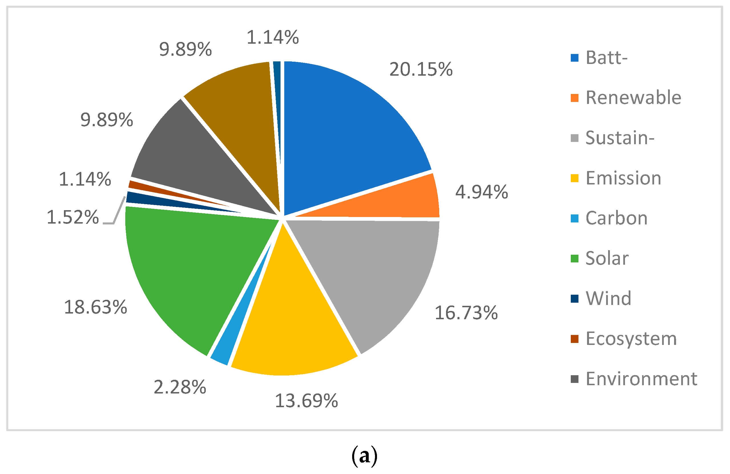 Sustainability 14 00142 g004a