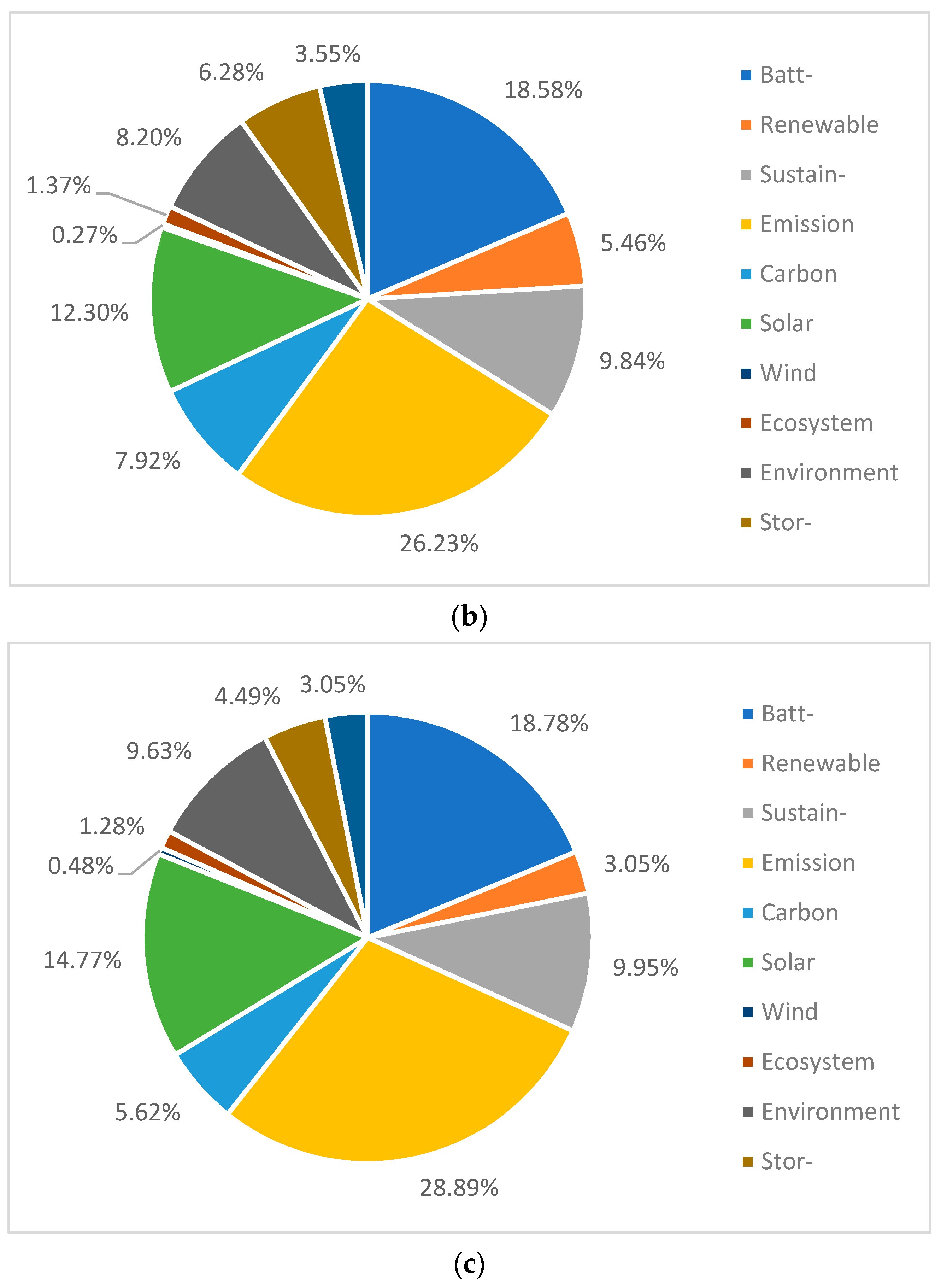 Sustainability 14 00142 g004b