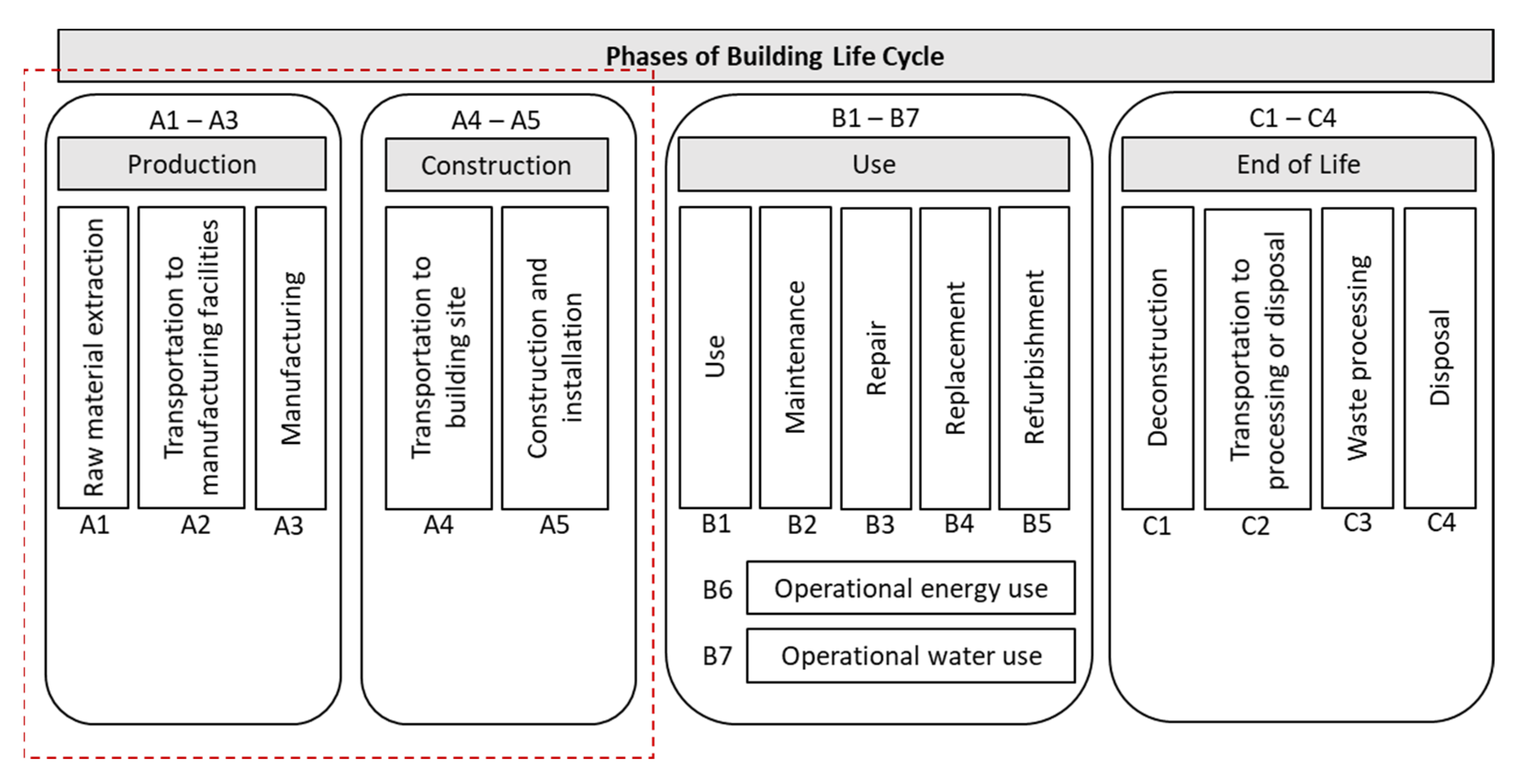 Sustainability 14 00144 g001