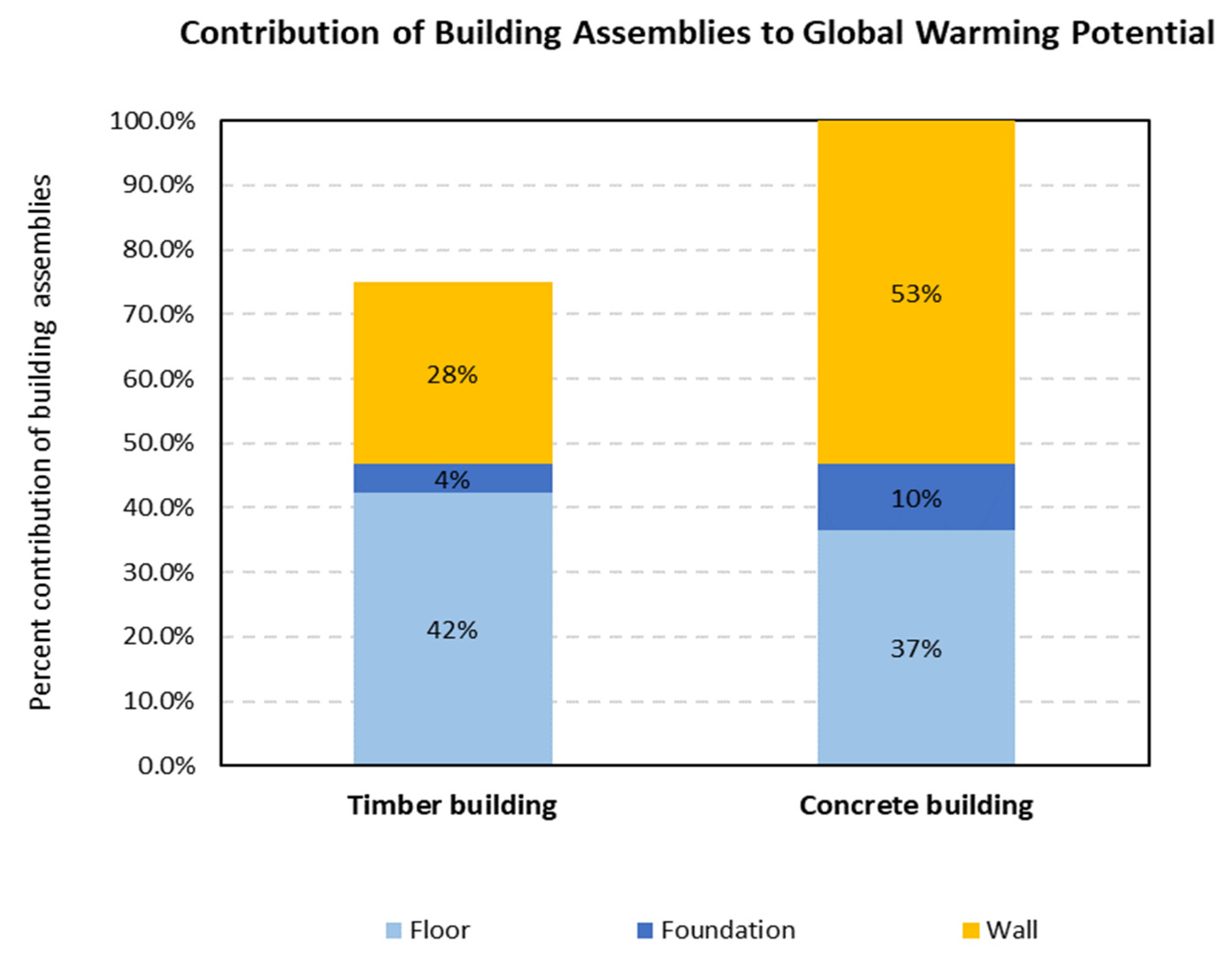 Sustainability 14 00144 g003