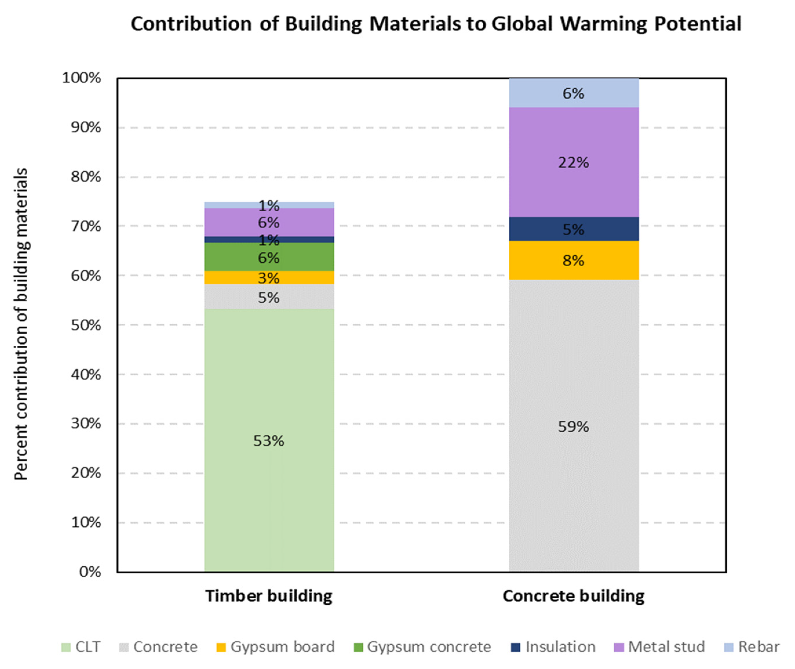 Sustainability 14 00144 g004
