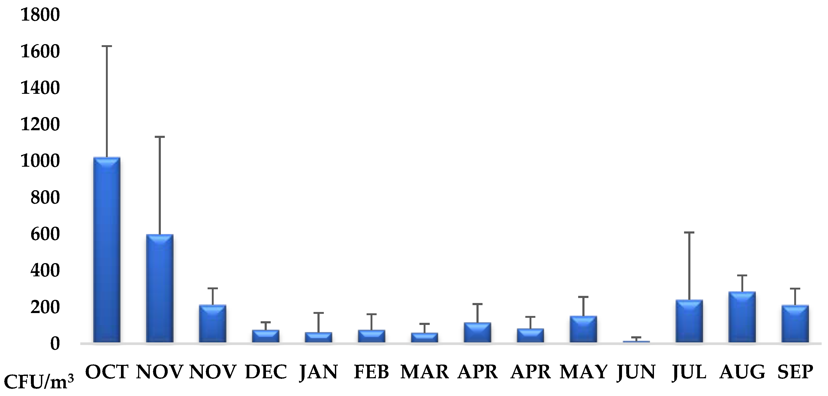 Sustainability 14 00156 g009