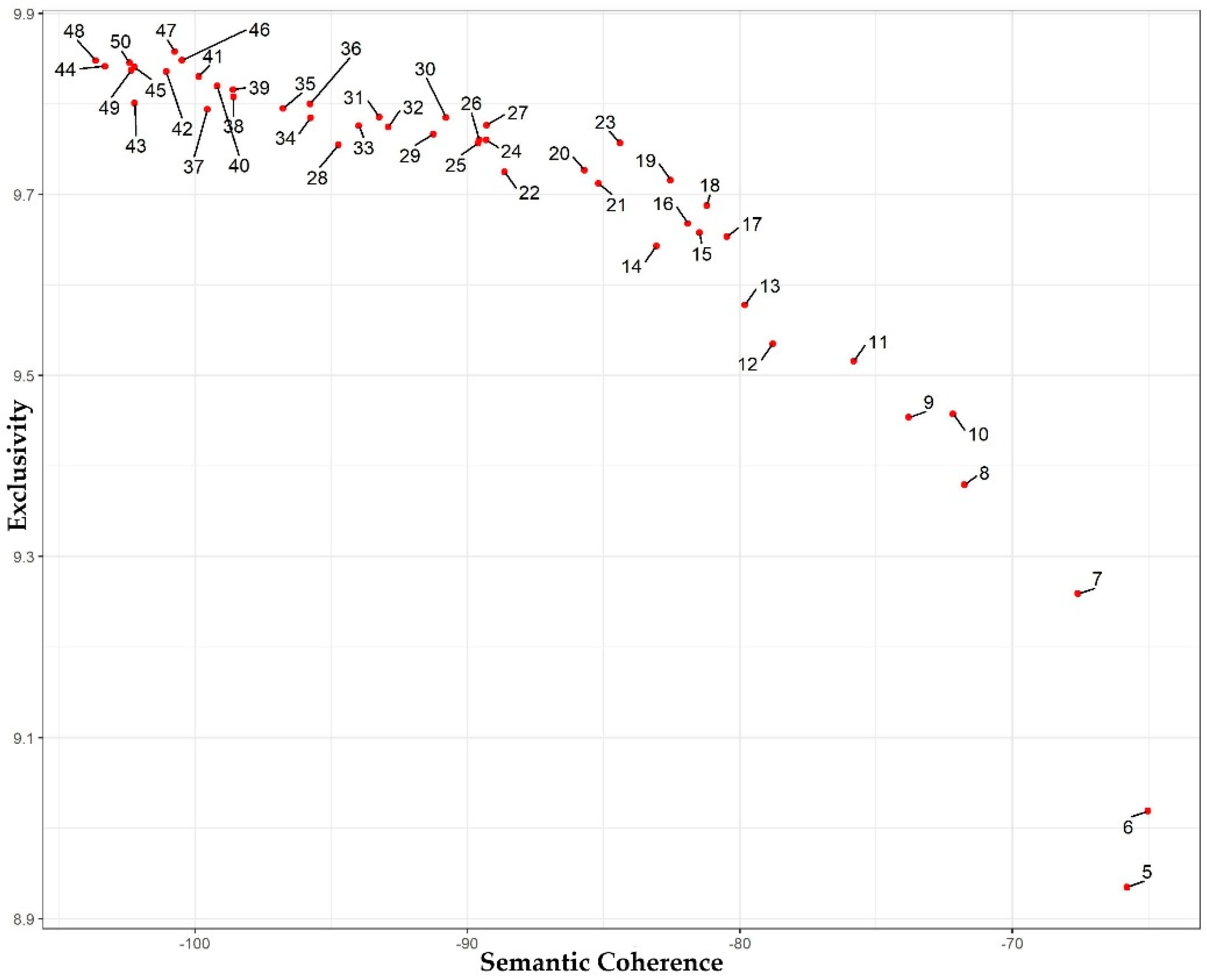 Sustainability 14 00159 g002