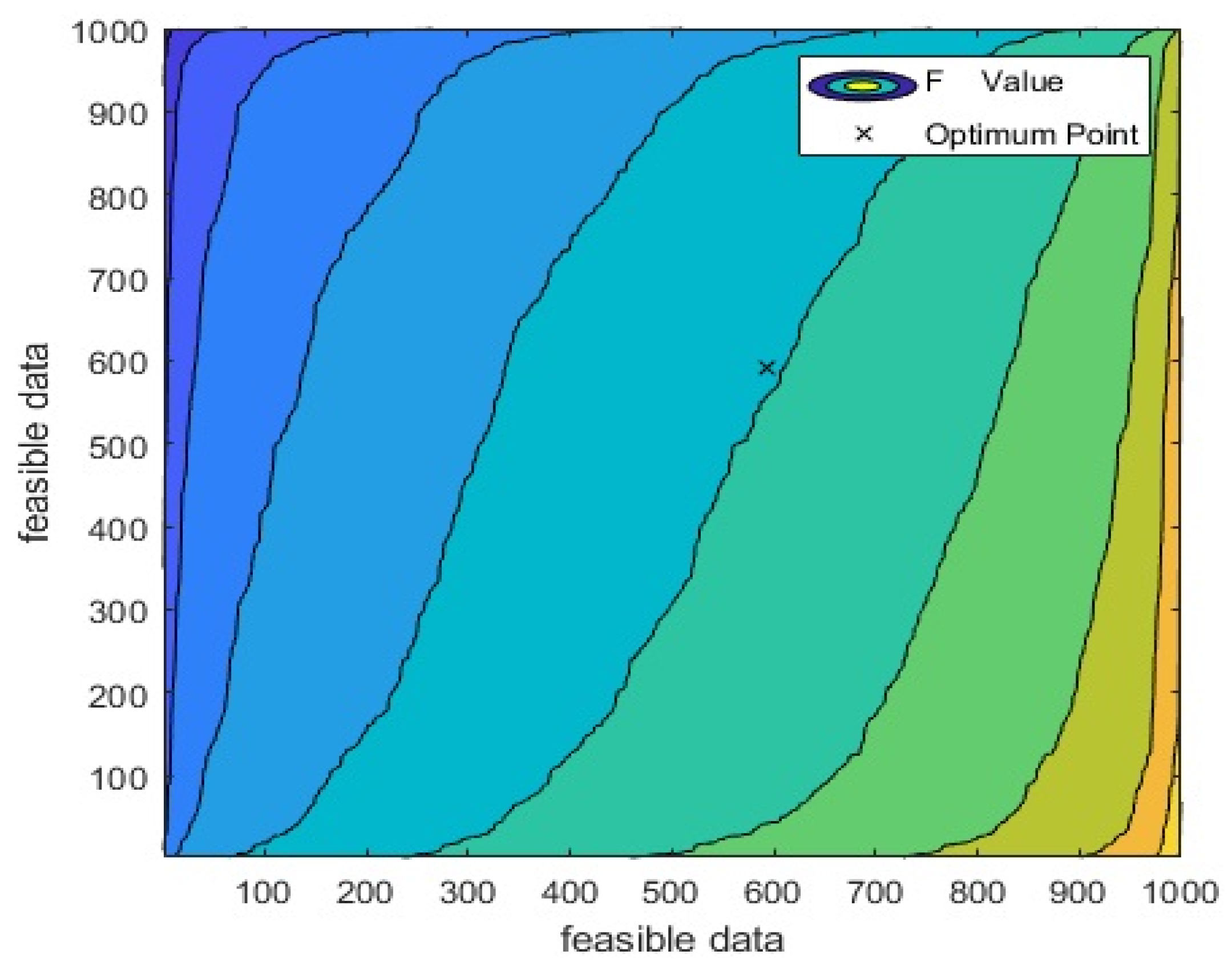 Sustainability 14 00172 g003