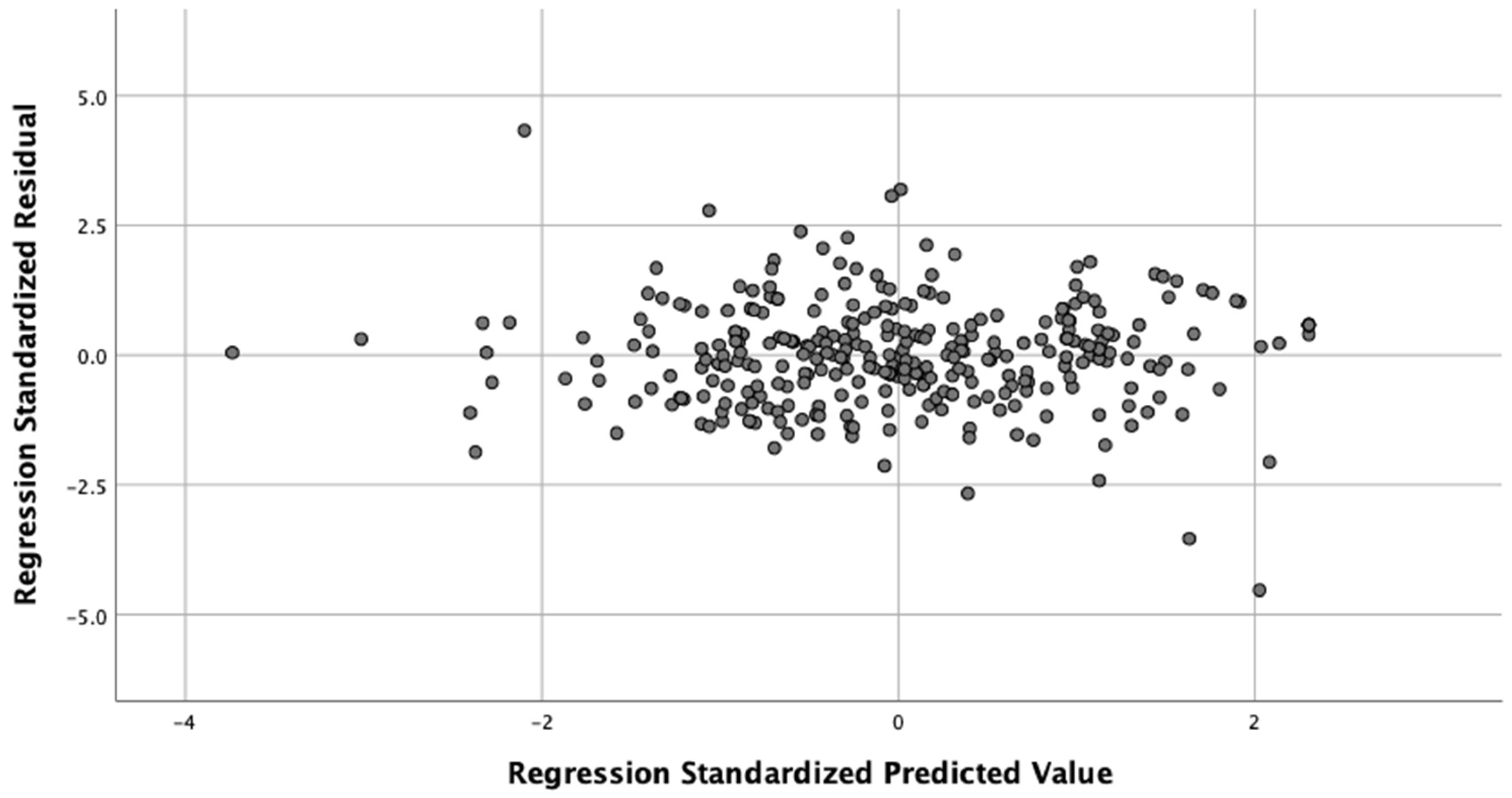 Sustainability 14 00175 g001