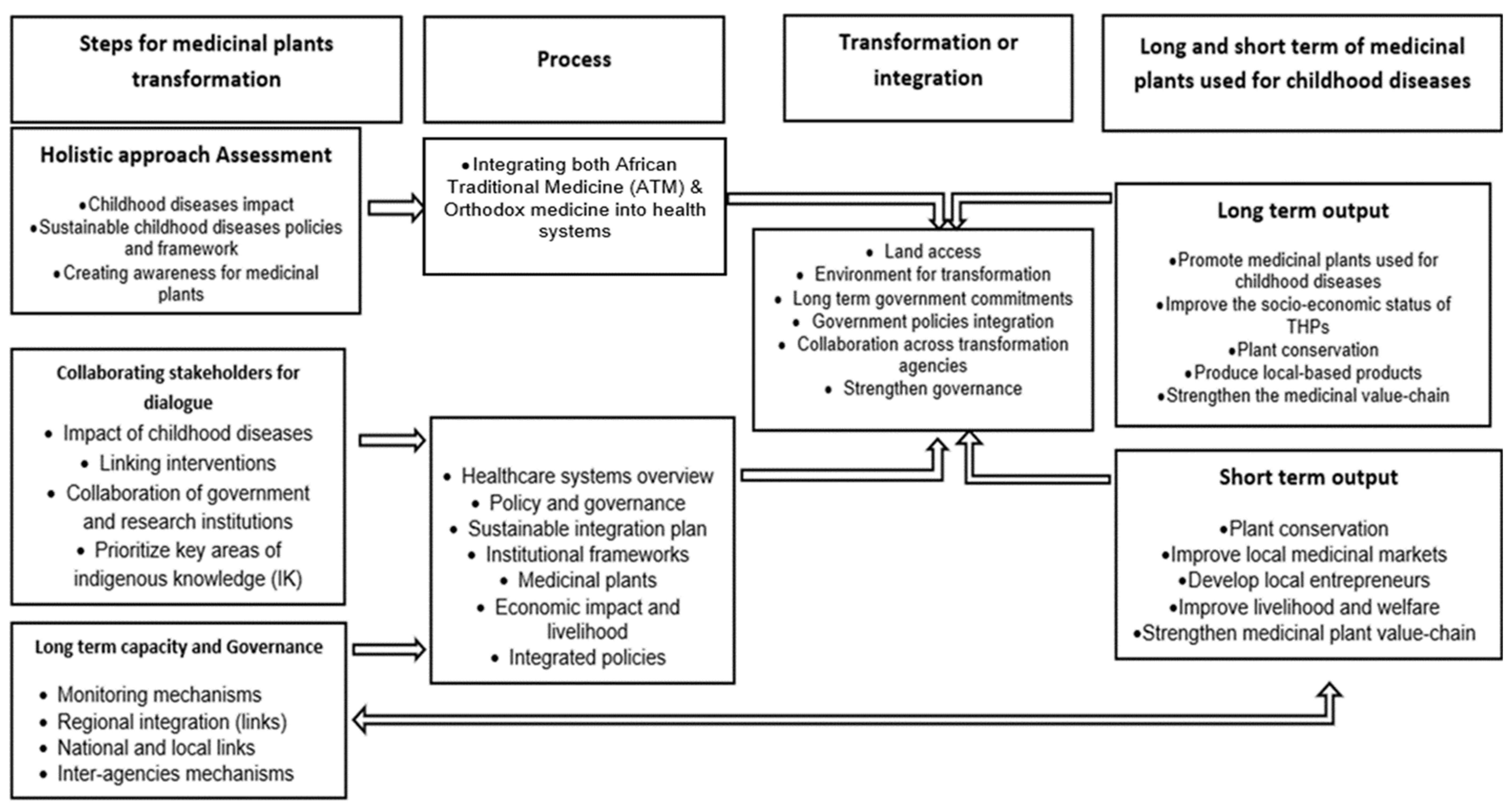 Sustainability 14 00177 g004