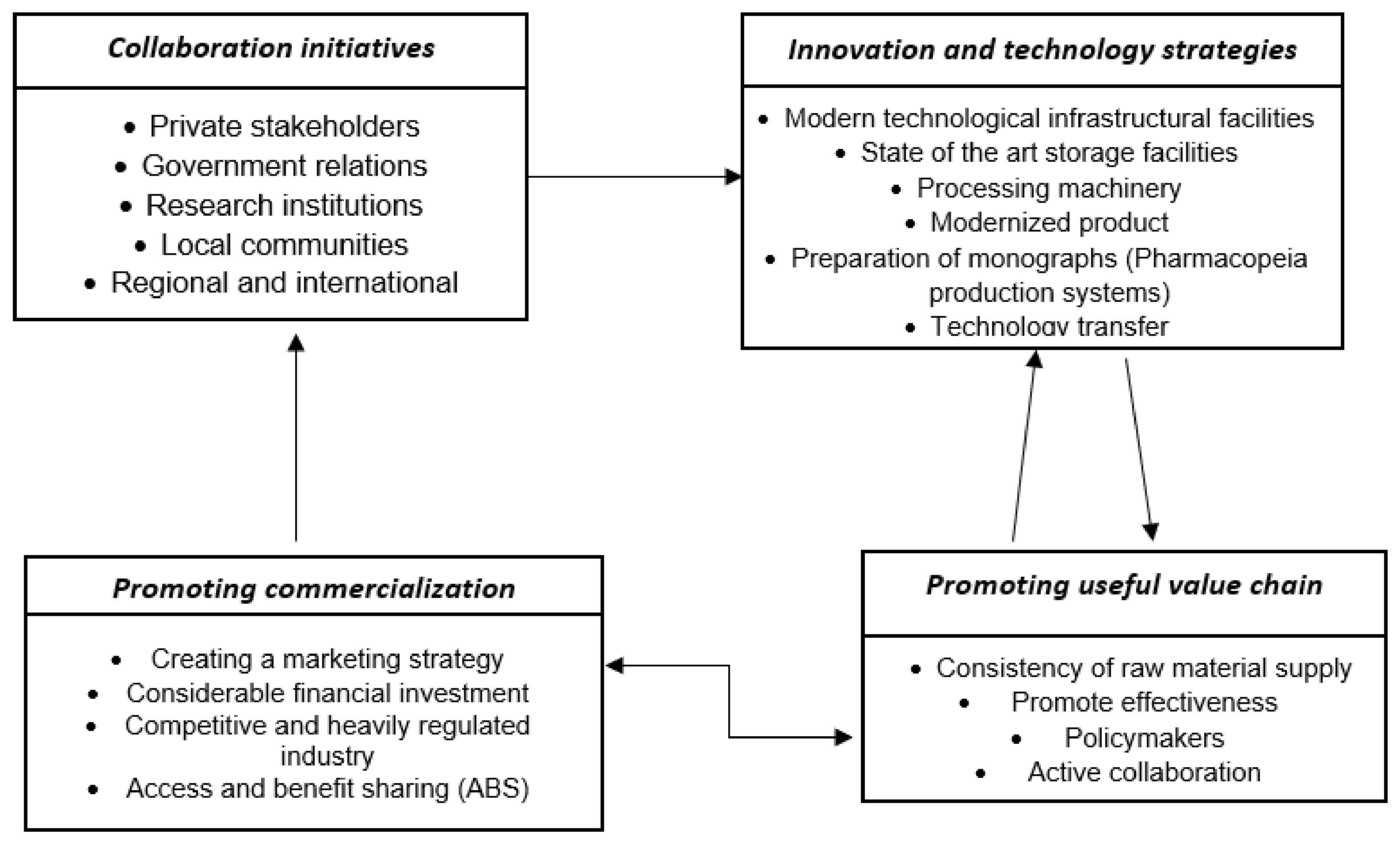 Sustainability 14 00177 g005