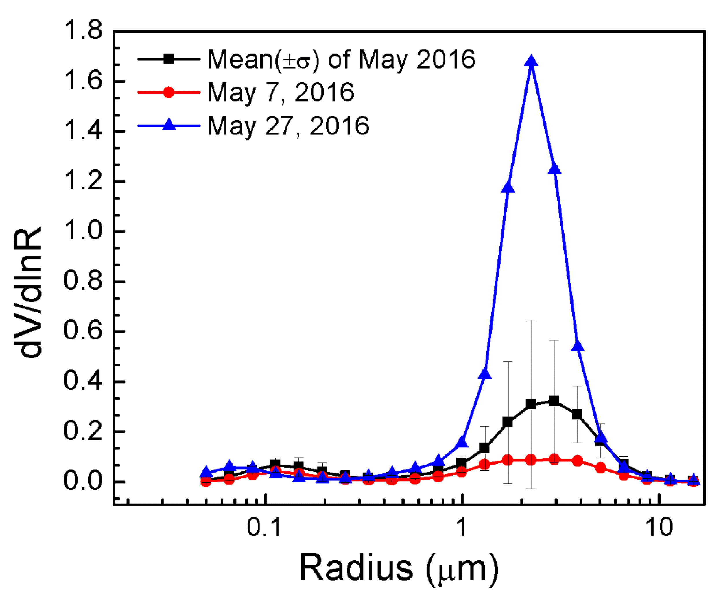 Sustainability 14 00179 g004