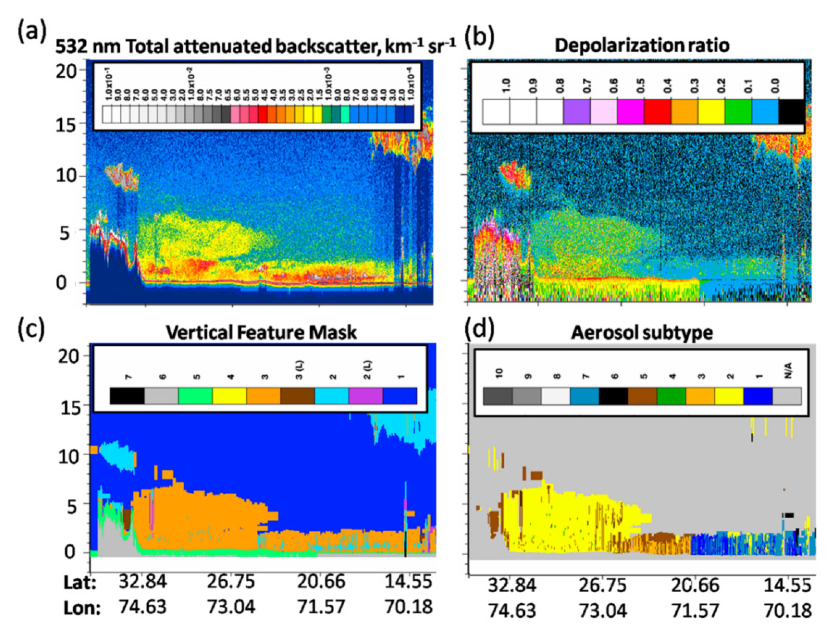 Sustainability 14 00179 g006