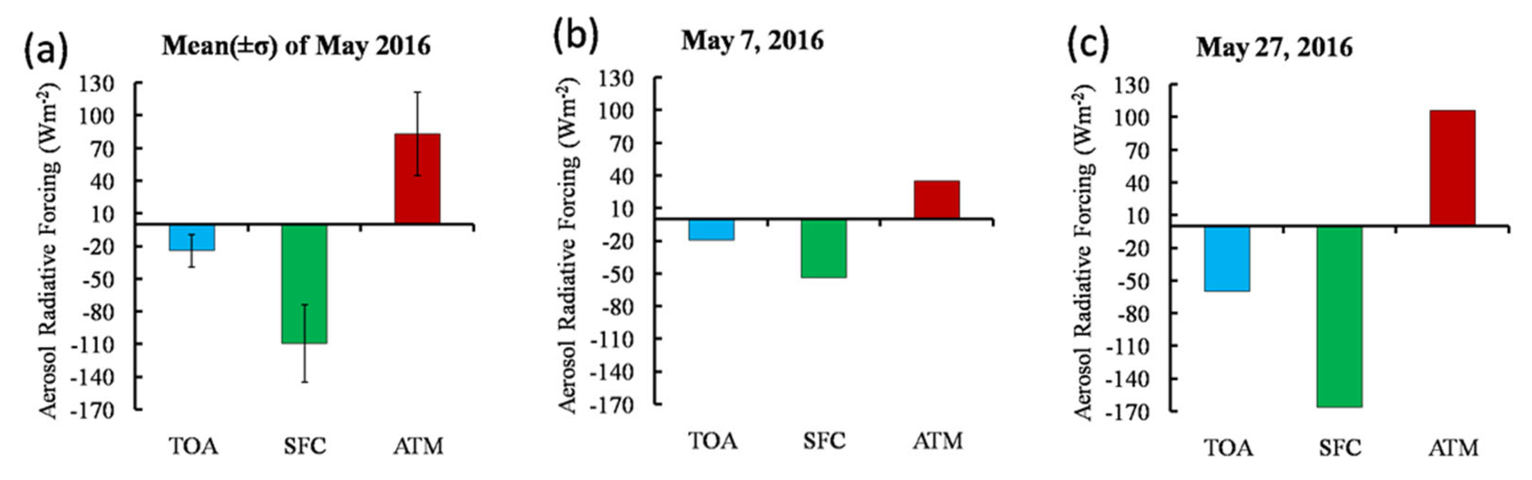 Sustainability 14 00179 g007