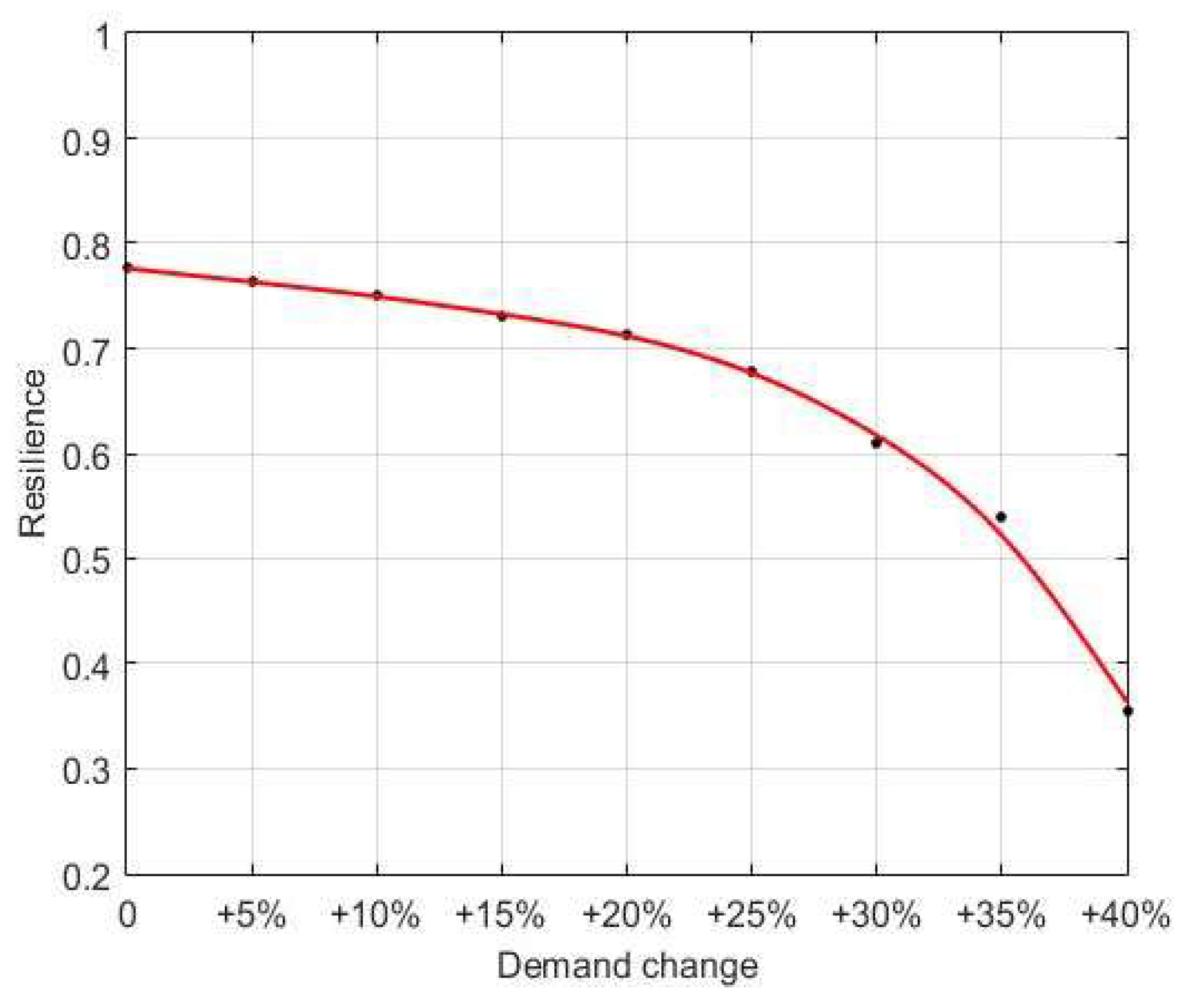 Sustainability 14 00180 g011 Sustainability 14 00180 g011