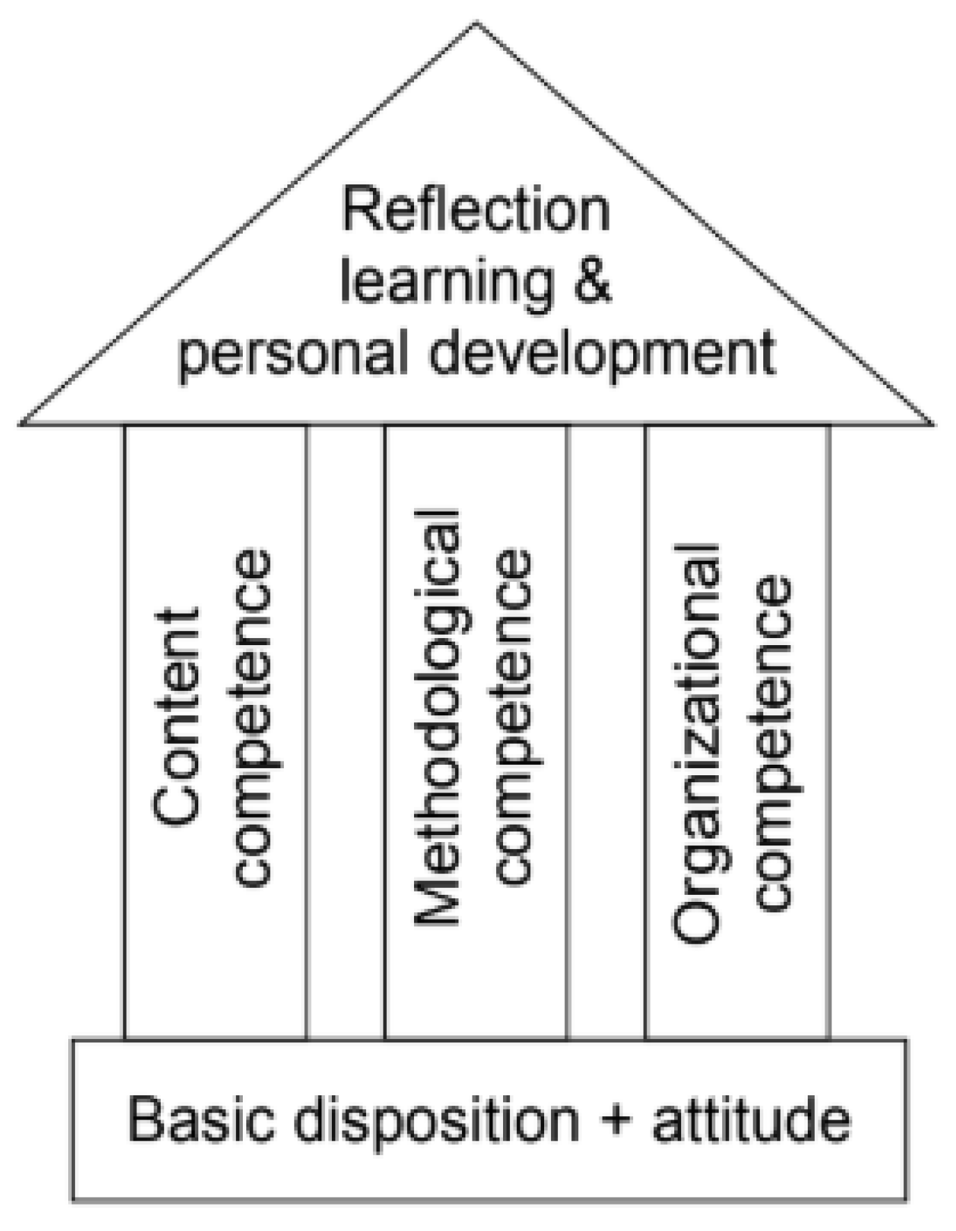 Sustainability 14 00182 g001