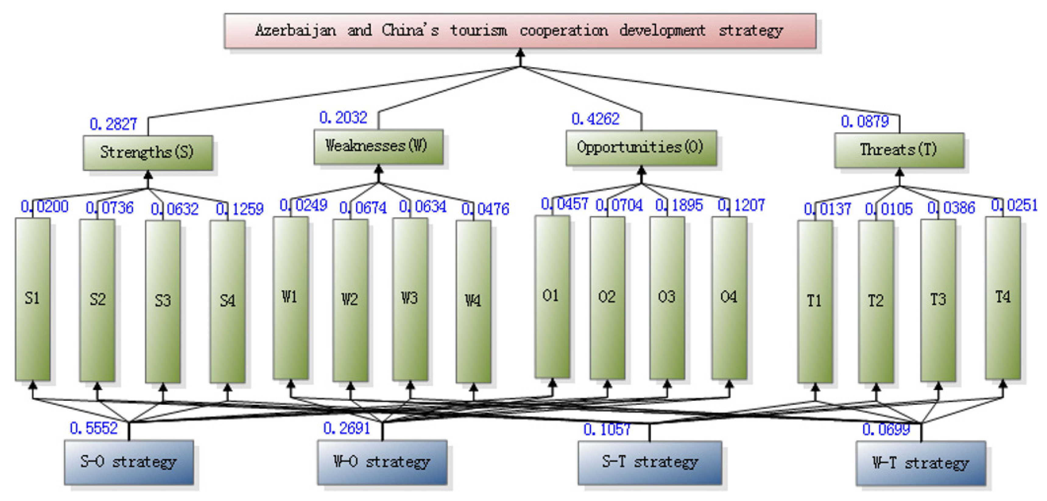 Sustainability 14 00187 g001