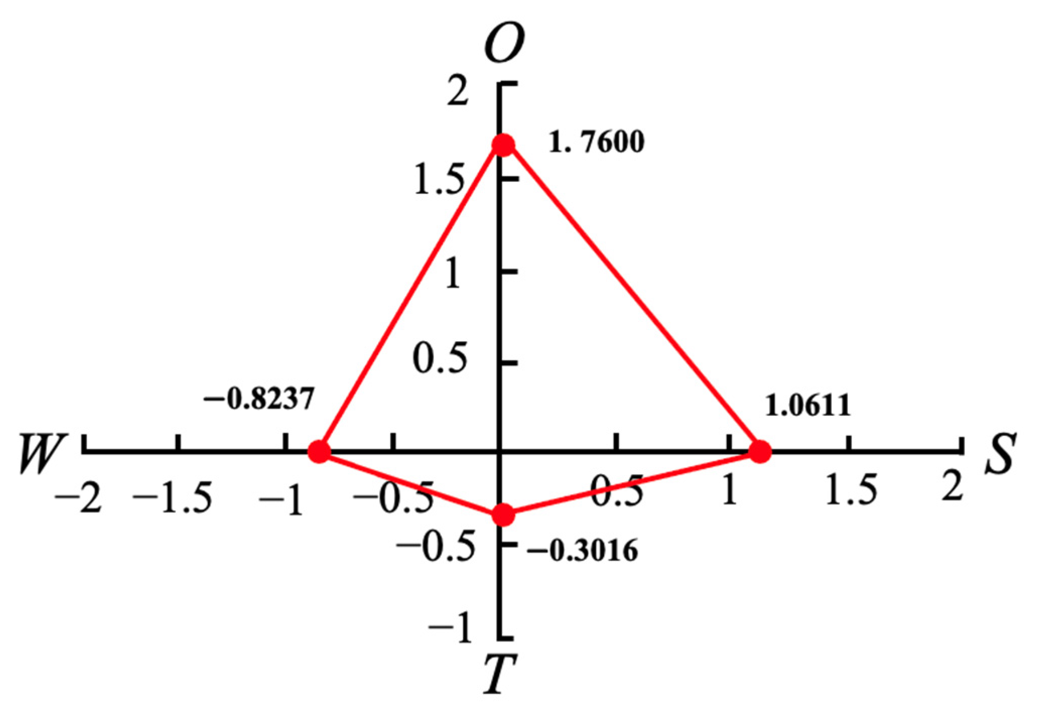 Sustainability 14 00187 g002