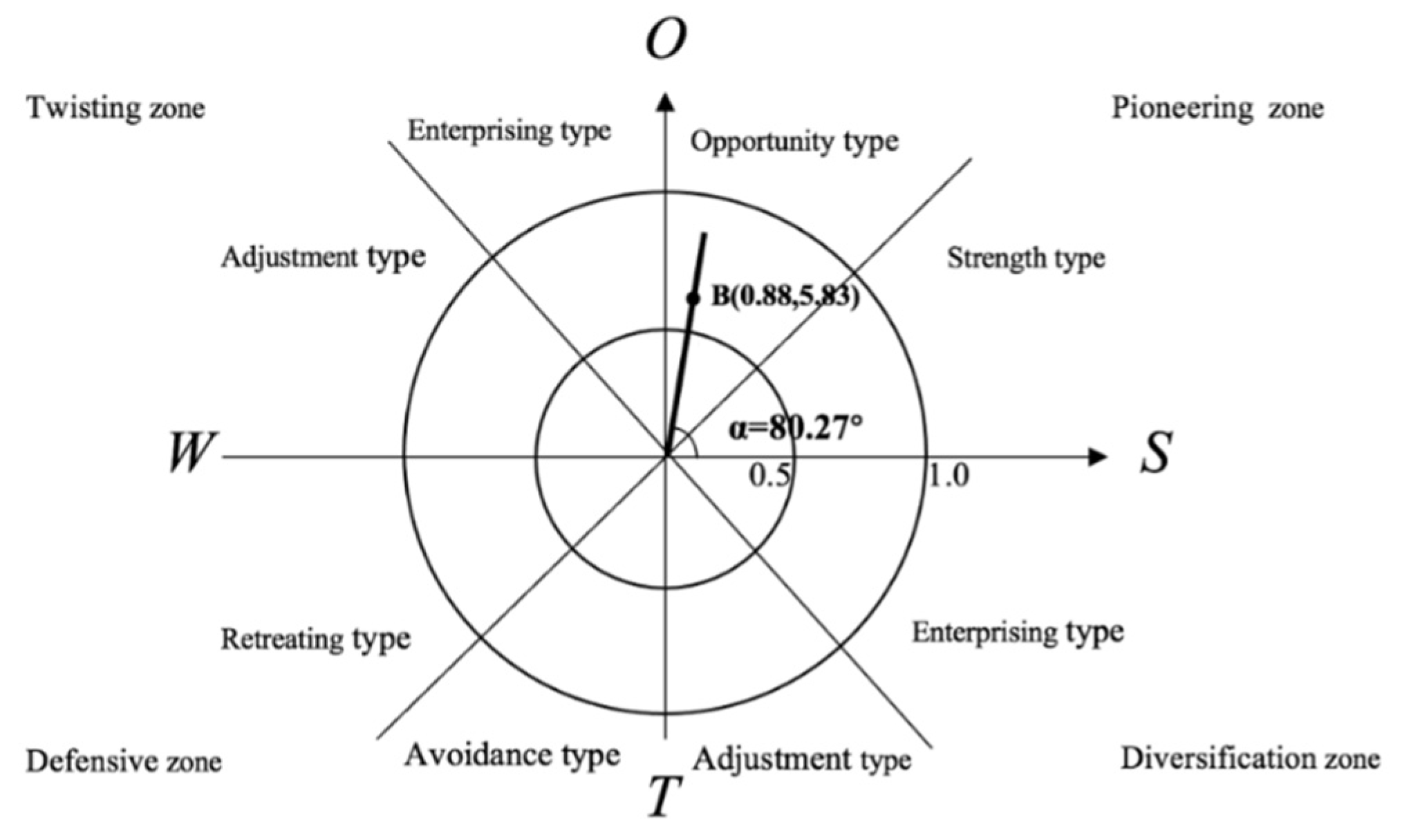 Sustainability 14 00187 g003
