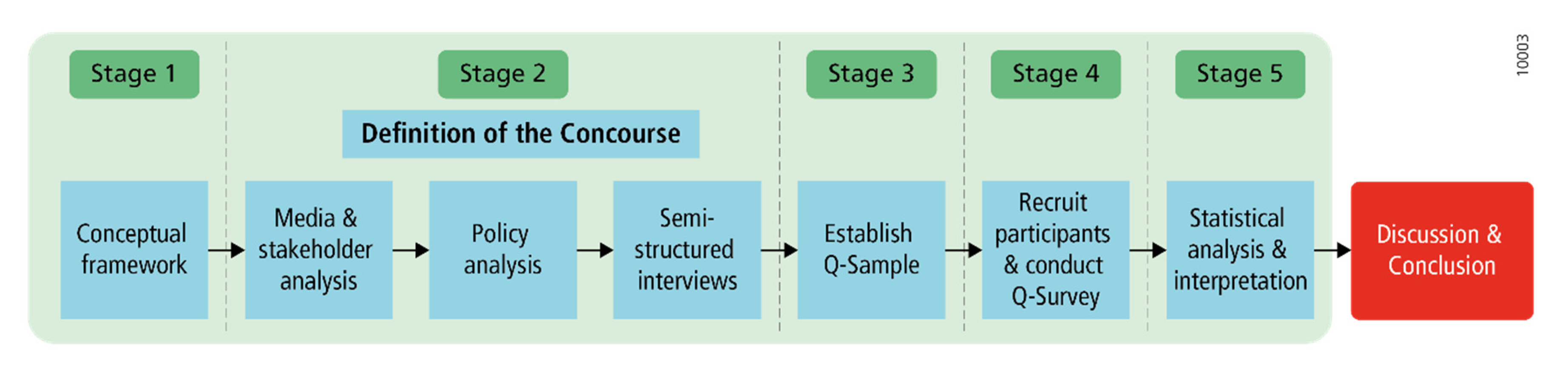 Sustainability 14 00190 g001