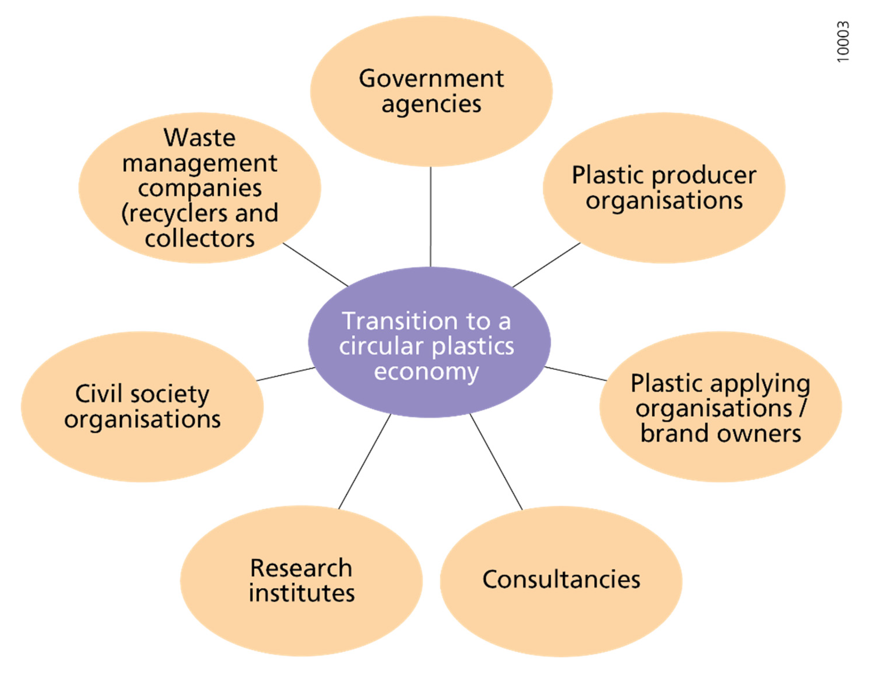 Sustainability 14 00190 g003