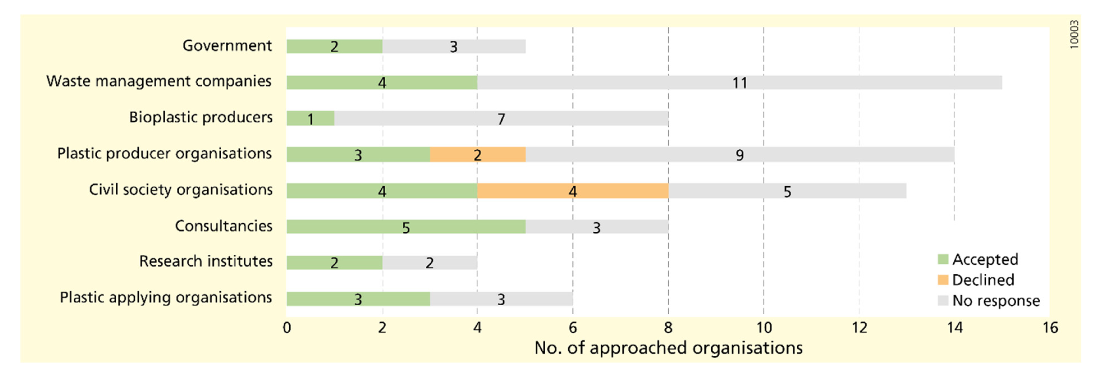 Sustainability 14 00190 g004
