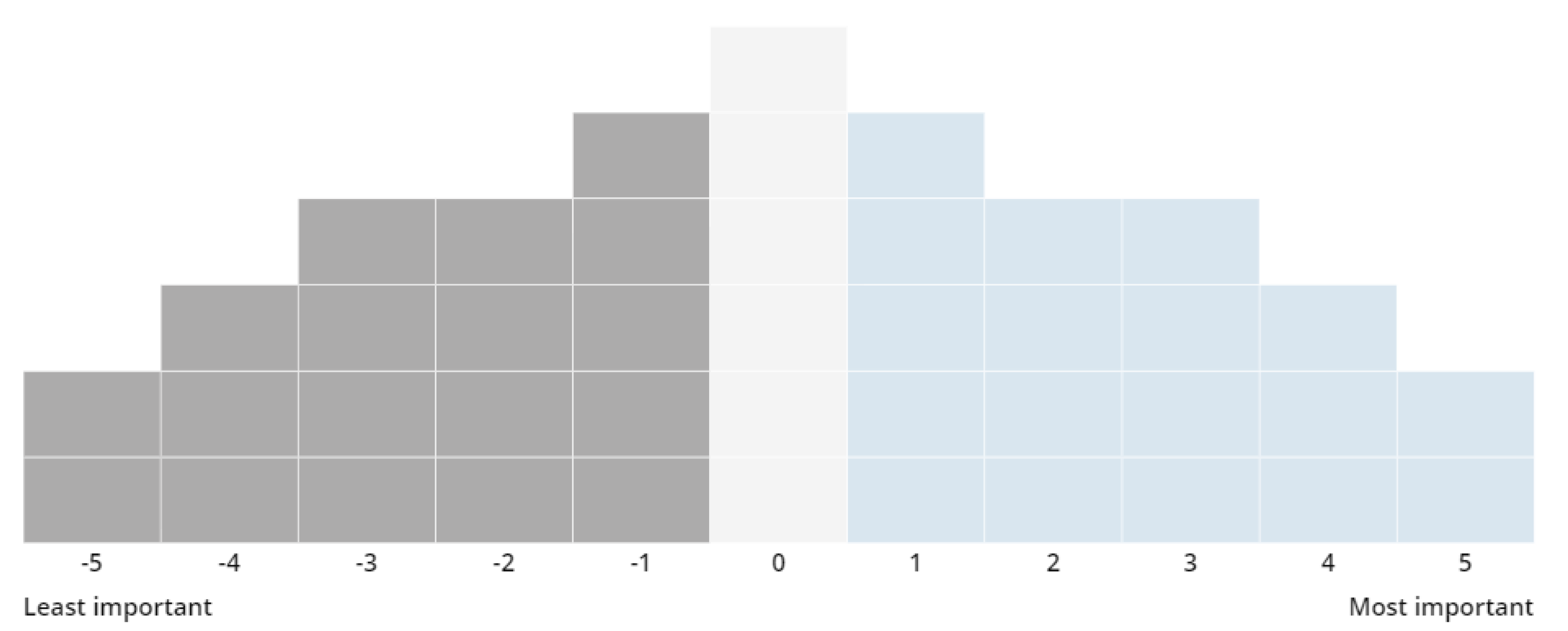 Sustainability 14 00190 g006