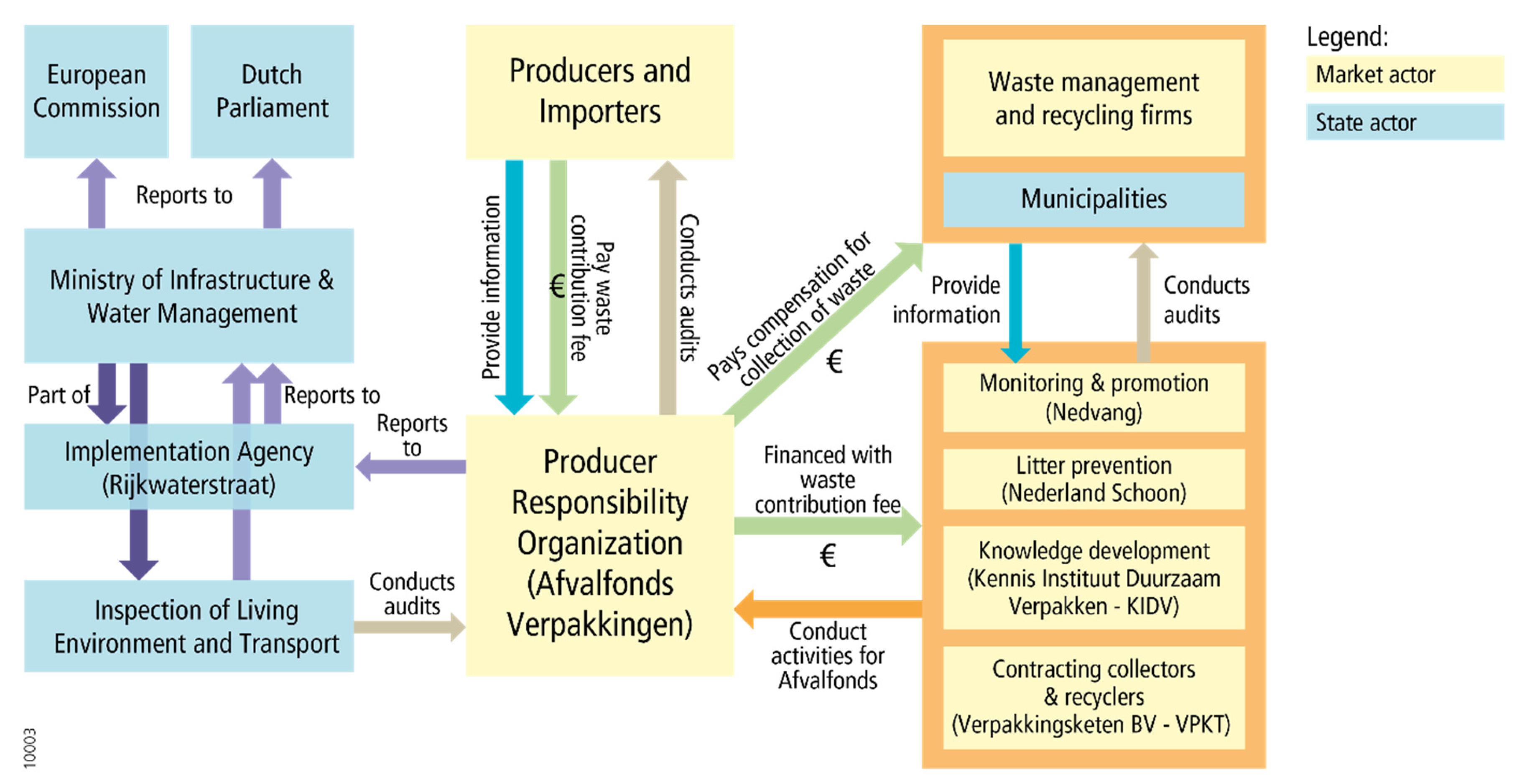 Sustainability 14 00190 g007
