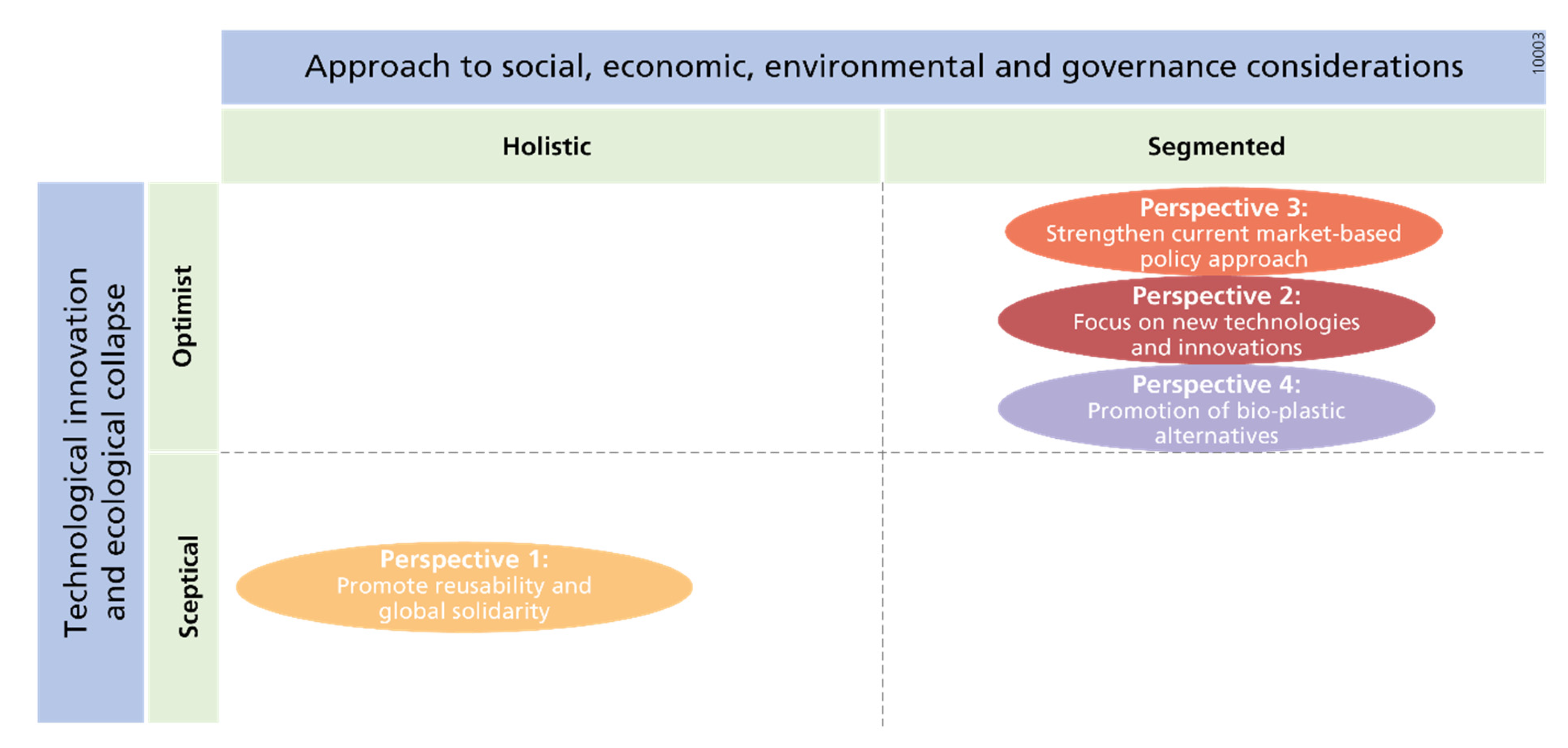 Sustainability 14 00190 g009