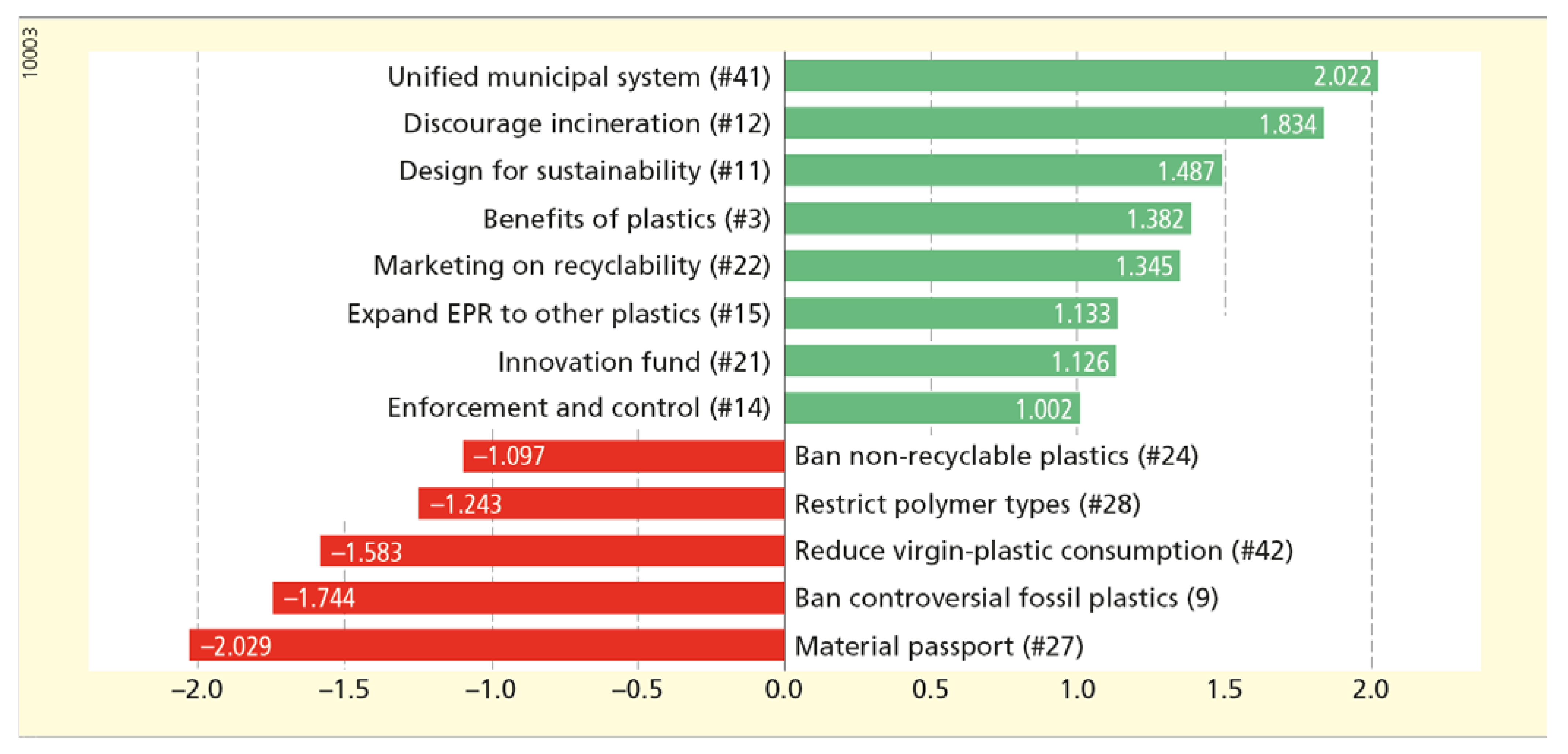 Sustainability 14 00190 g011