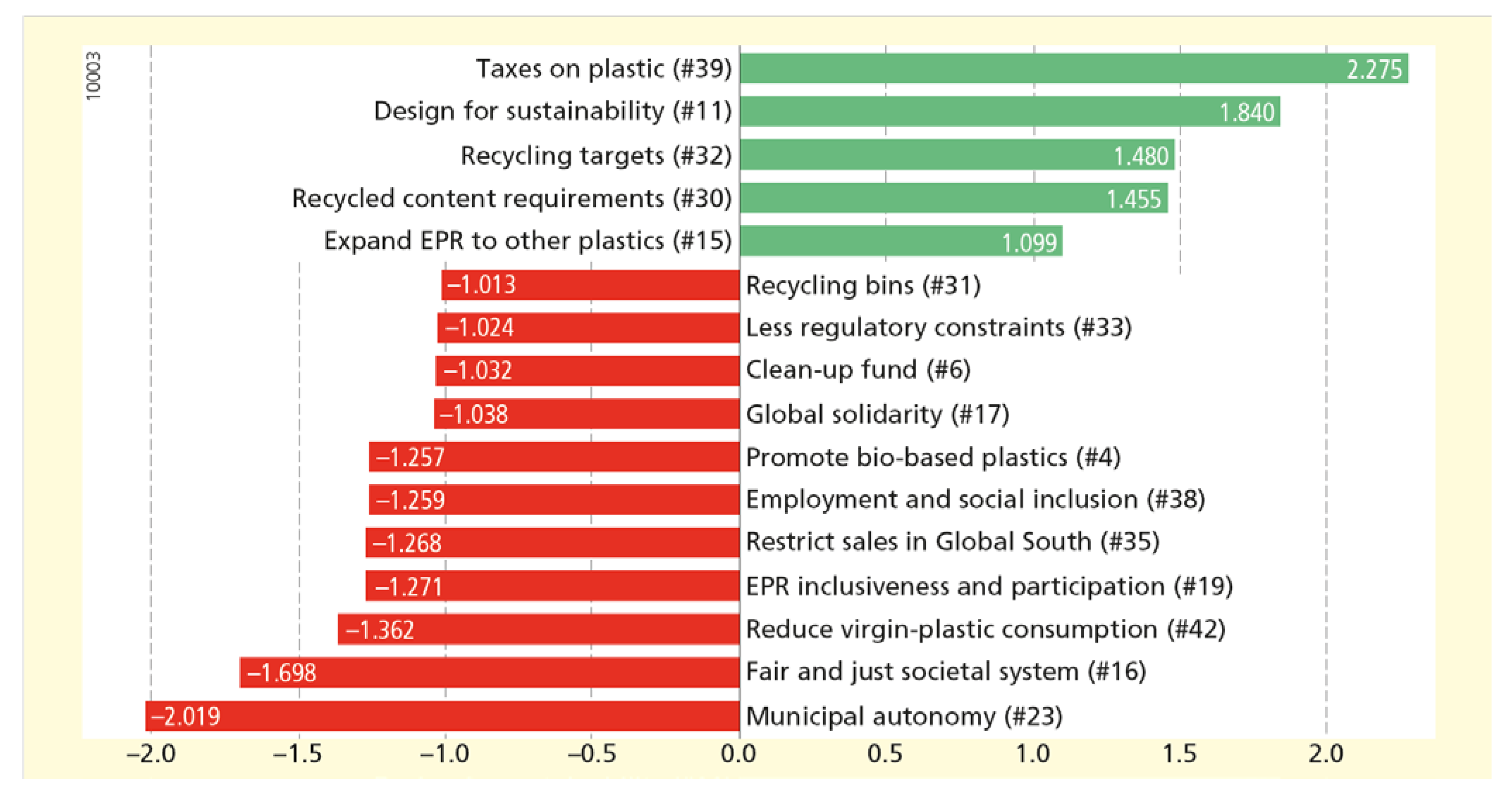 Sustainability 14 00190 g012