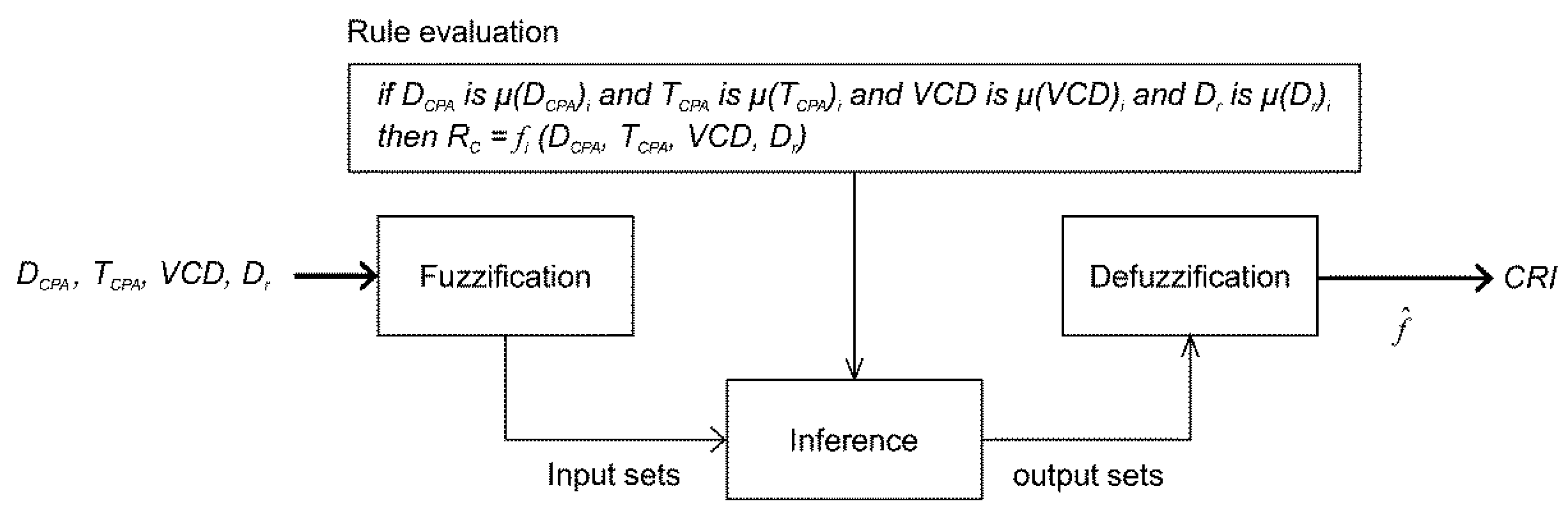 Sustainability 14 00198 g002
