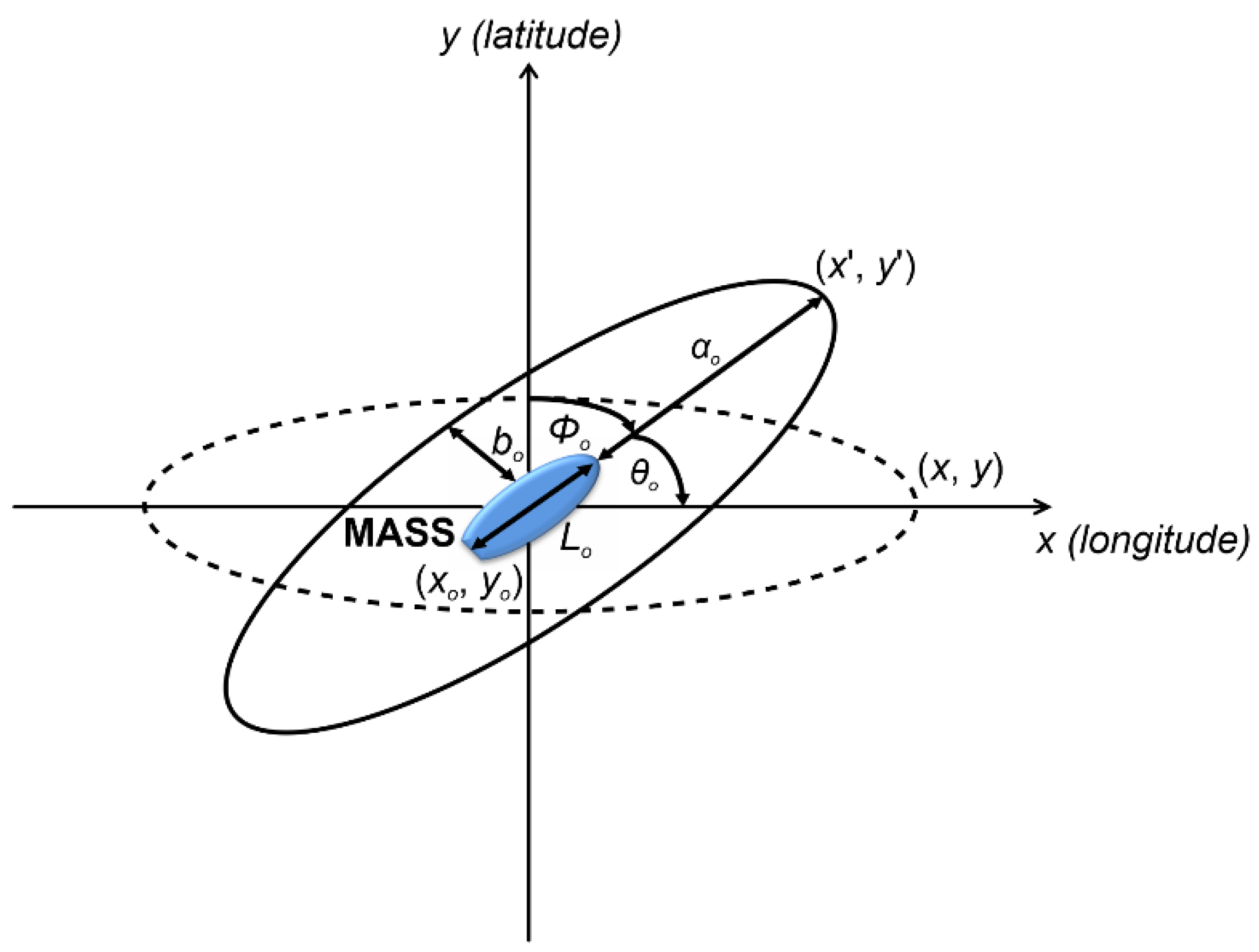 Sustainability 14 00198 g003
