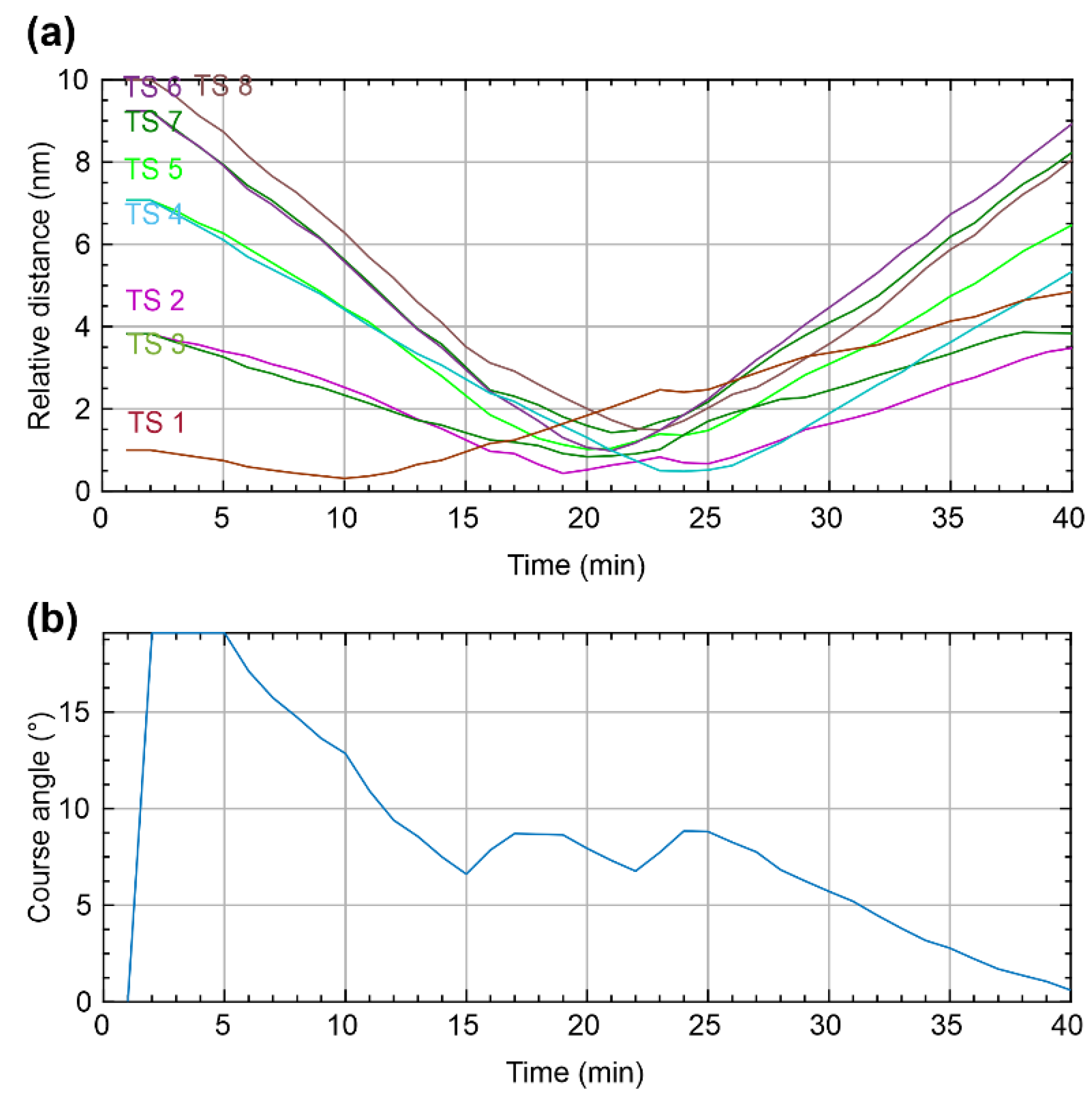 Sustainability 14 00198 g022