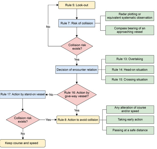 Sustainability 14 00198 g0a1 550