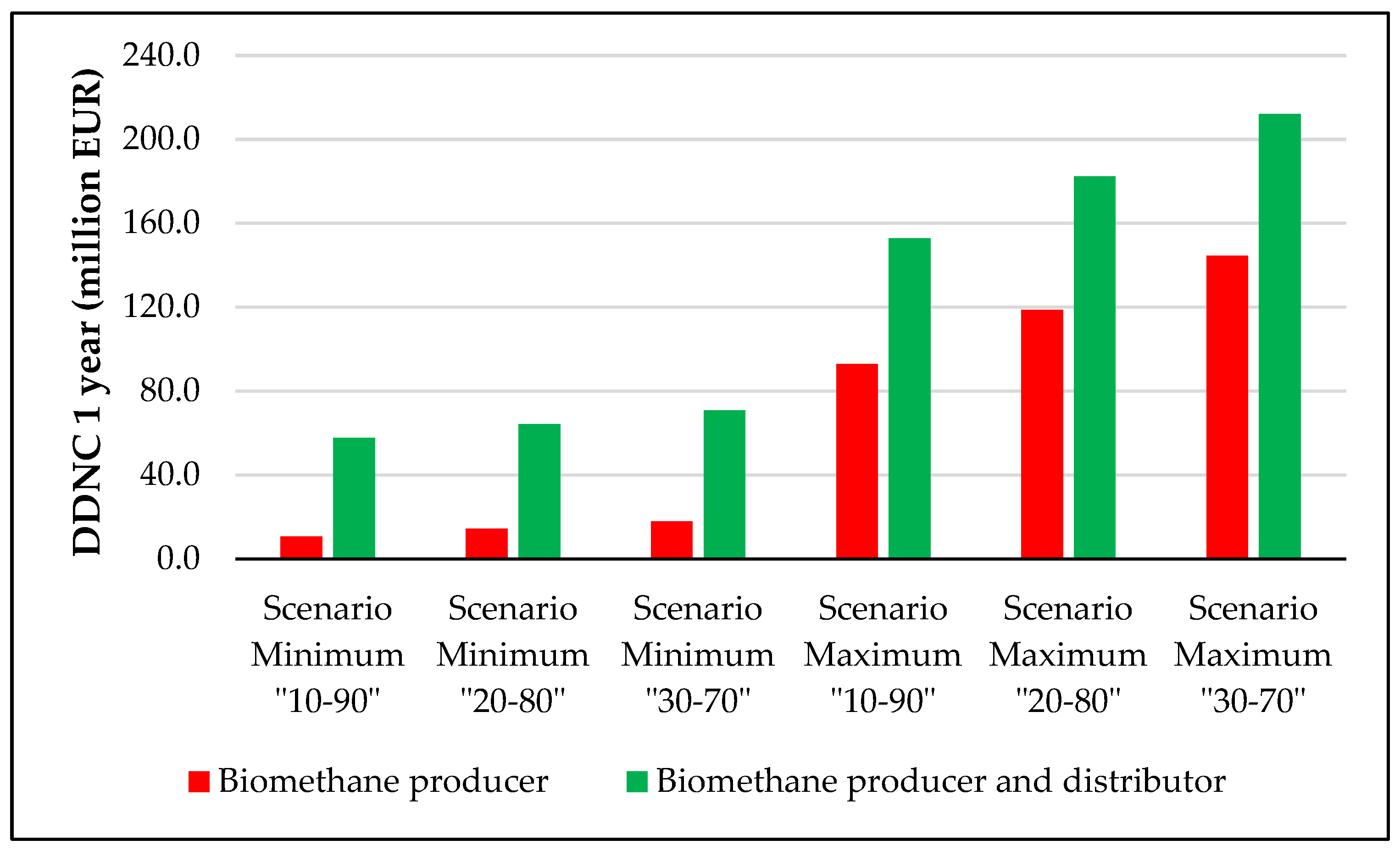 Sustainability 14 00200 g004 Sustainability 14 00200 g004