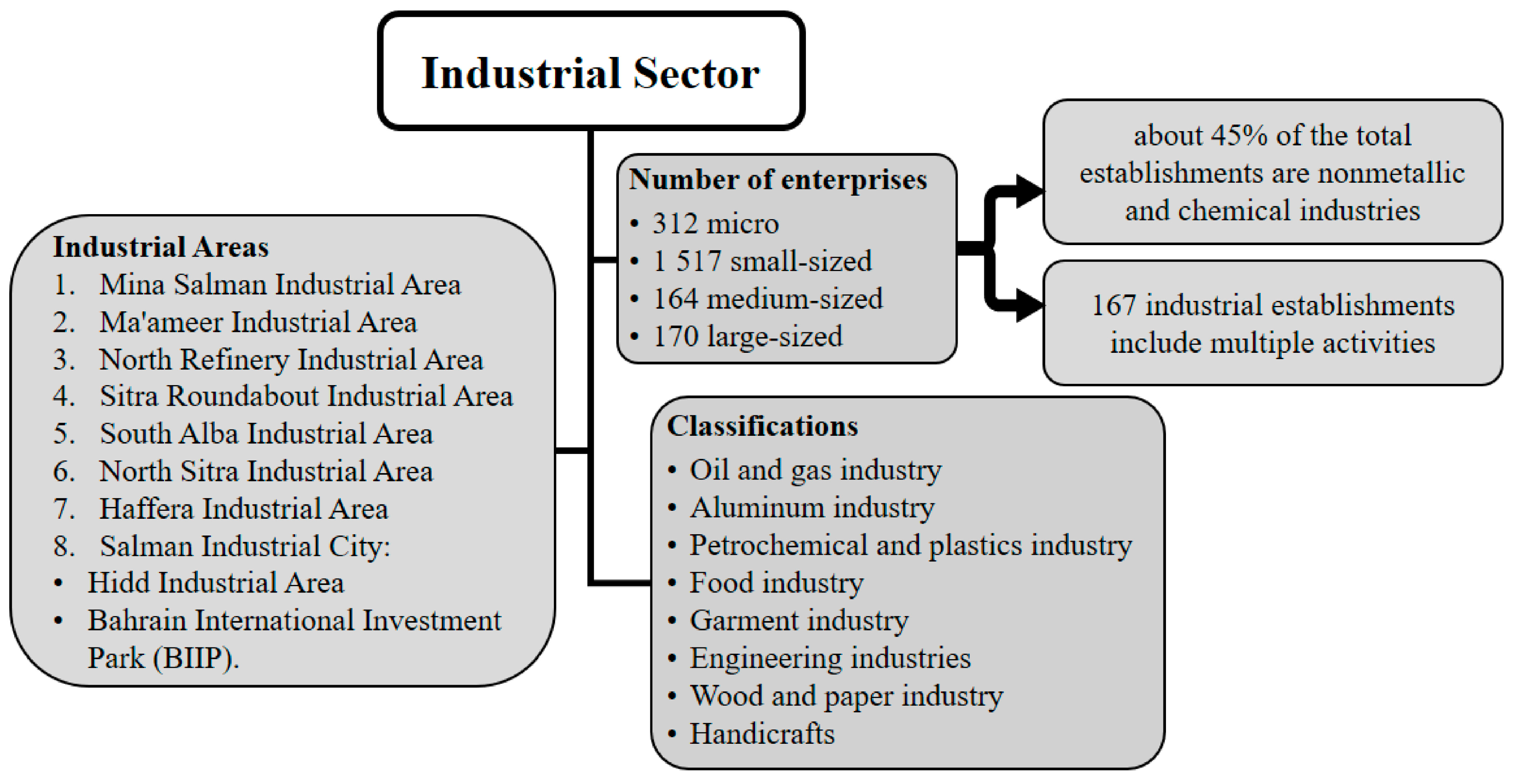 Sustainability 14 00219 g002 Sustainability 14 00219 g002