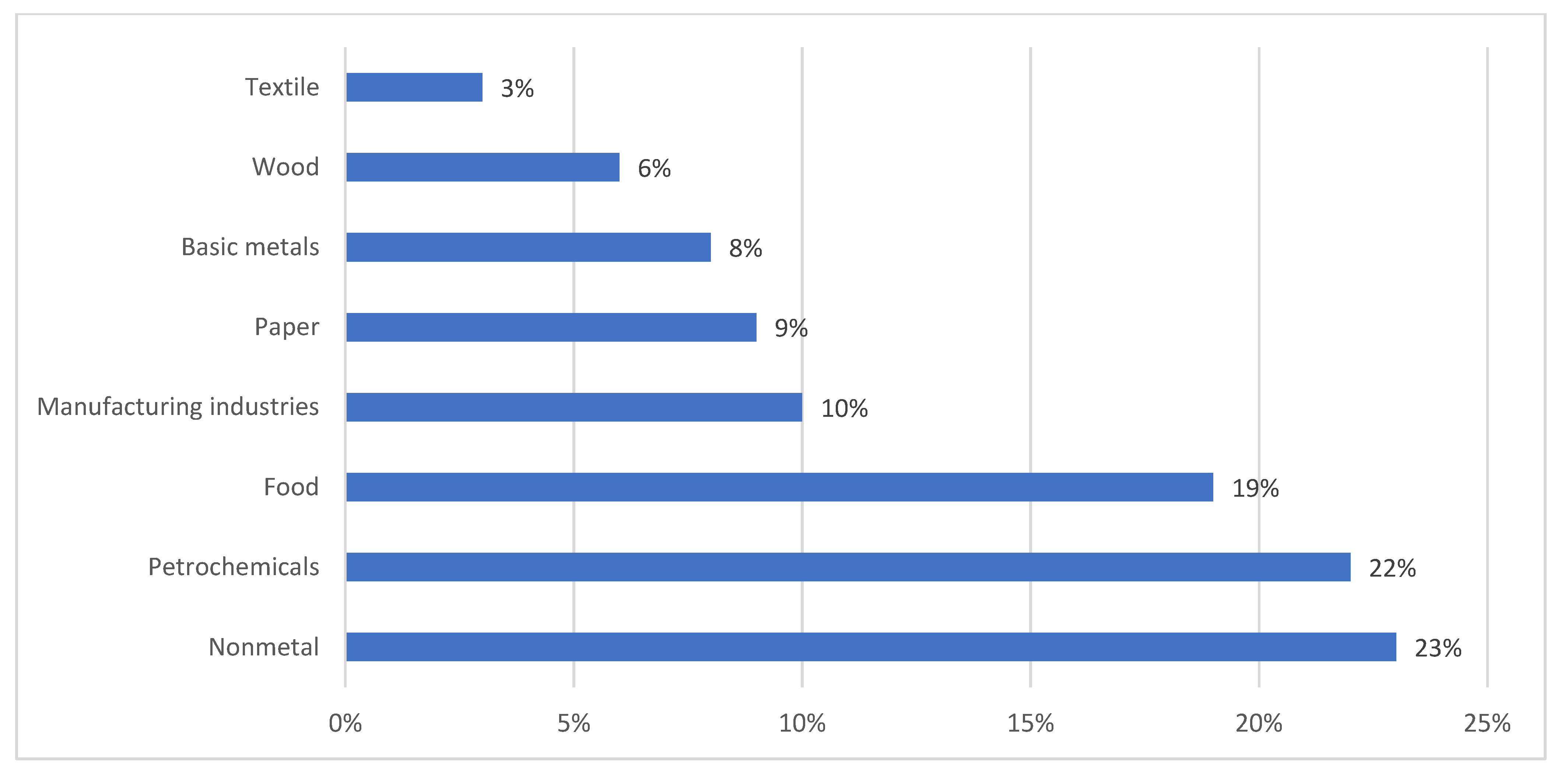 Sustainability 14 00219 g003 Sustainability 14 00219 g003