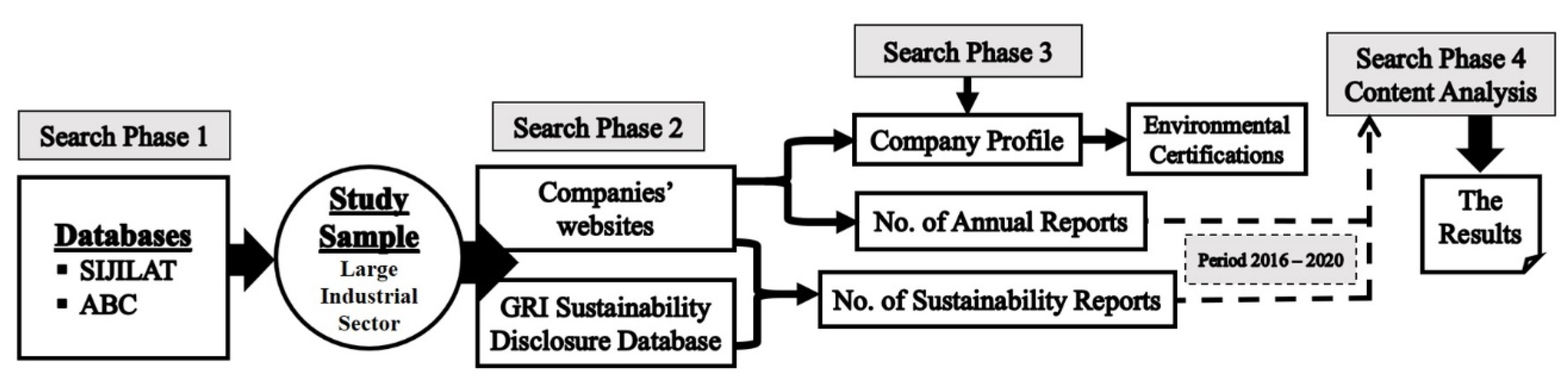 Sustainability 14 00219 g004 Sustainability 14 00219 g004