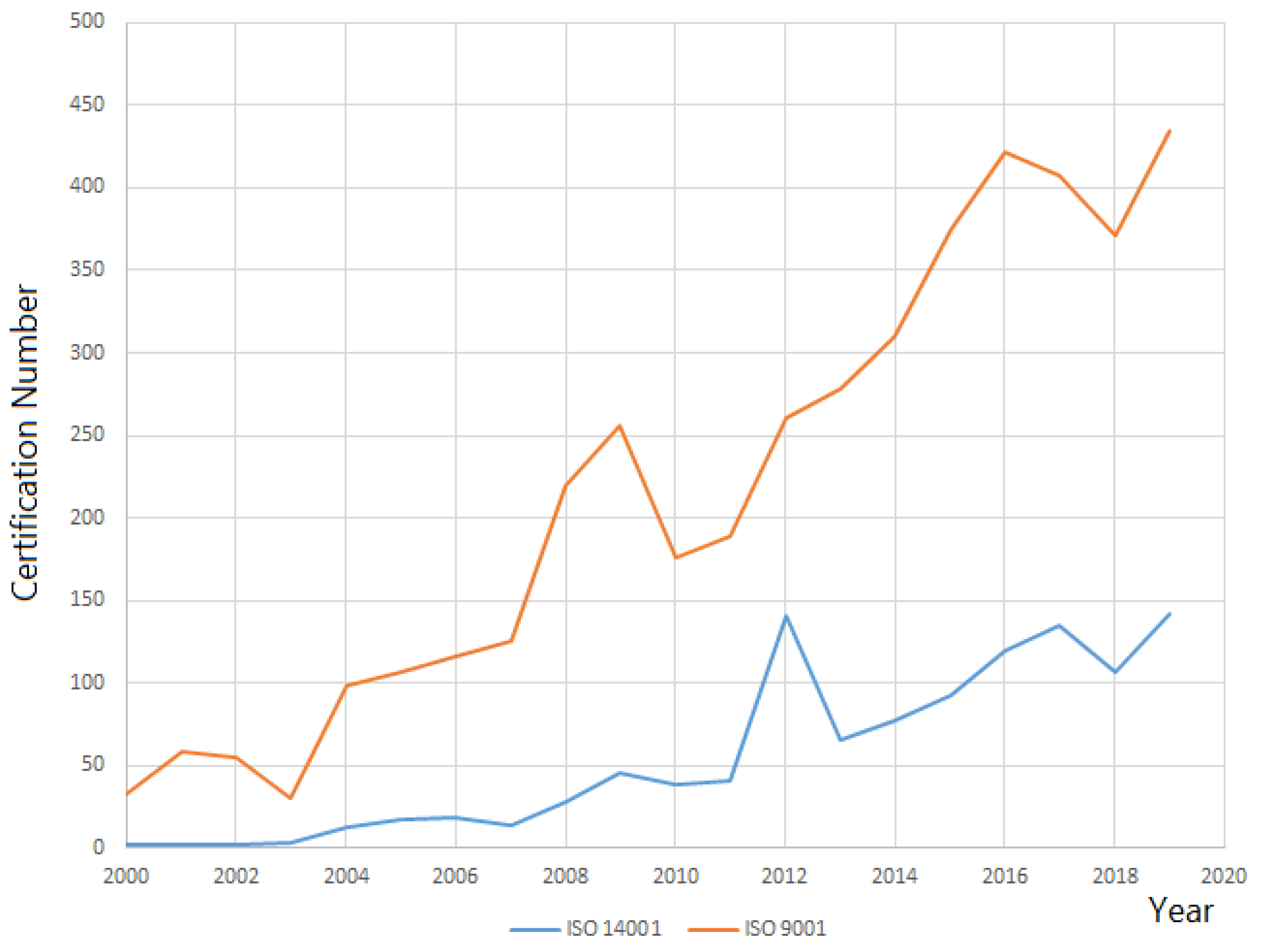 Sustainability 14 00219 g005 Sustainability 14 00219 g005