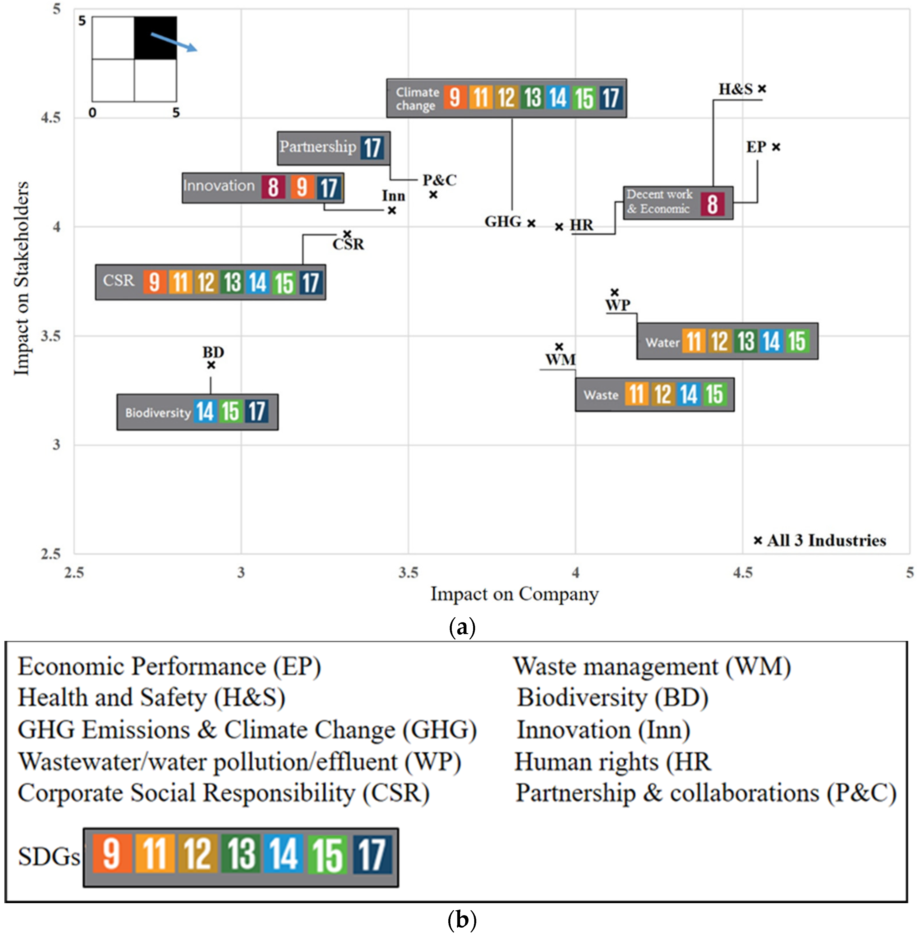 Sustainability 14 00219 g007 Sustainability 14 00219 g007