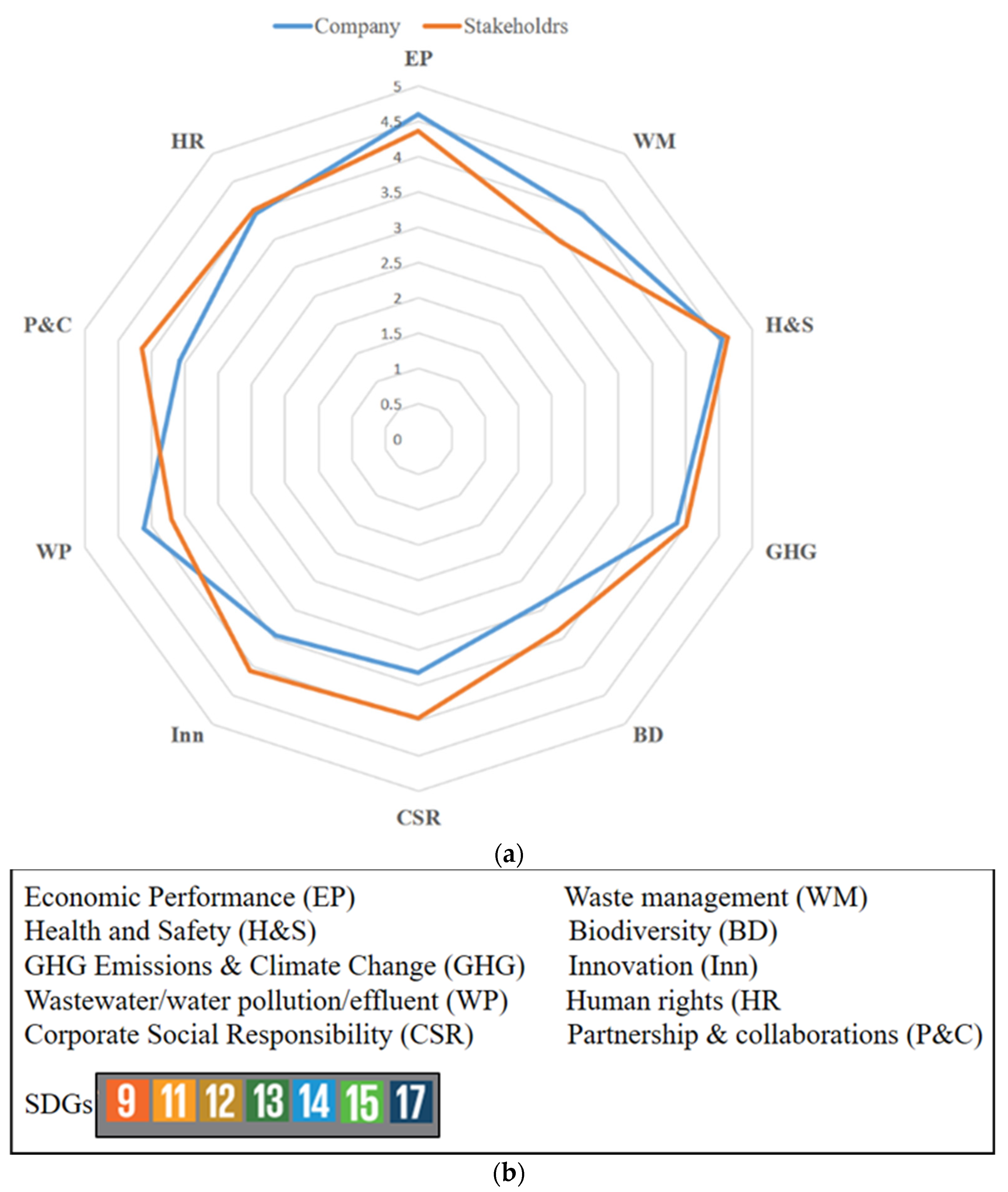 Sustainability 14 00219 g008 Sustainability 14 00219 g008
