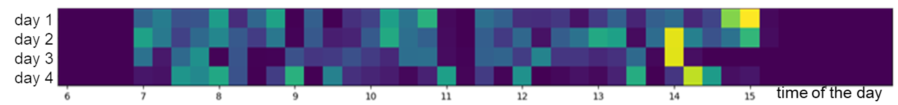 Sustainability 14 00220 g006