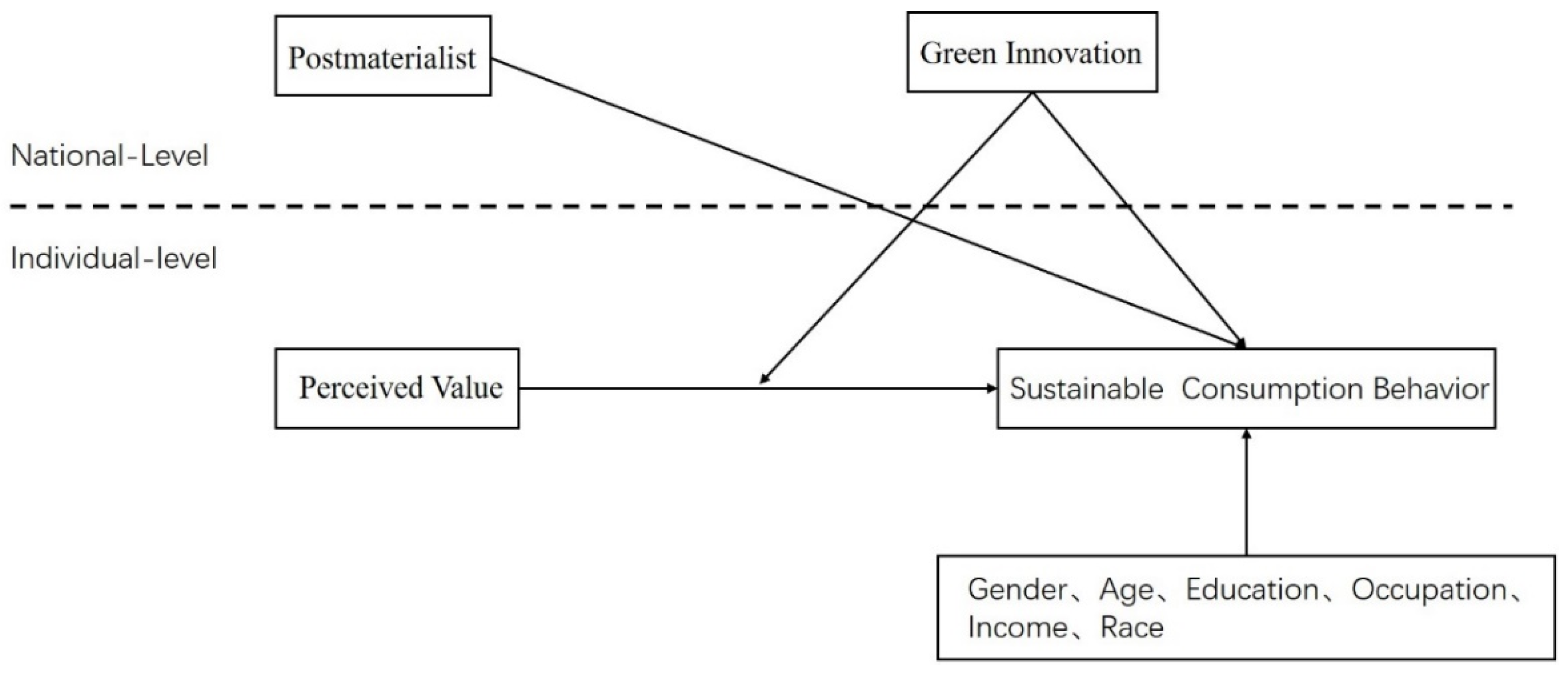 Sustainability 14 00223 g001