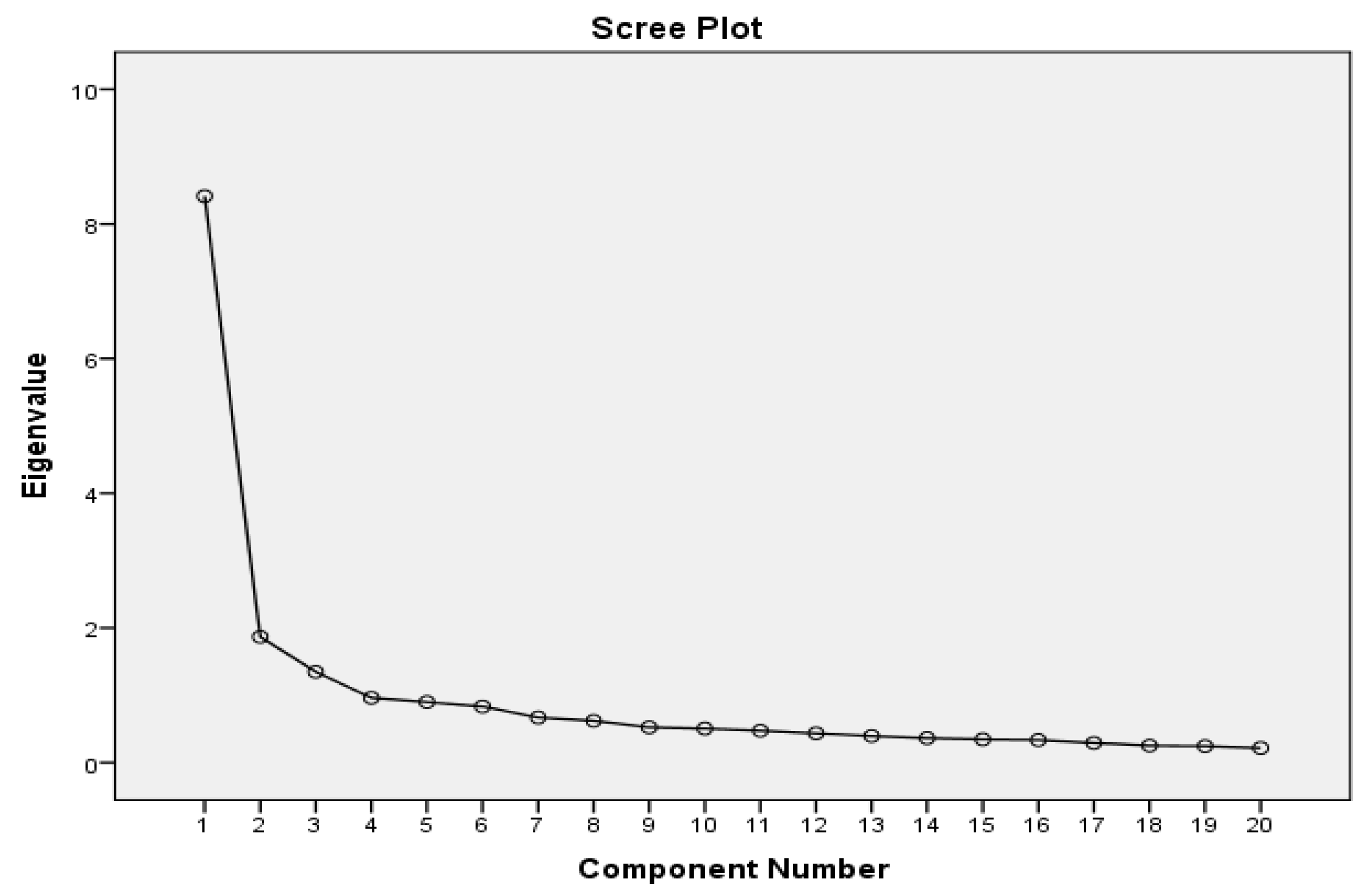 Sustainability 14 00225 g001